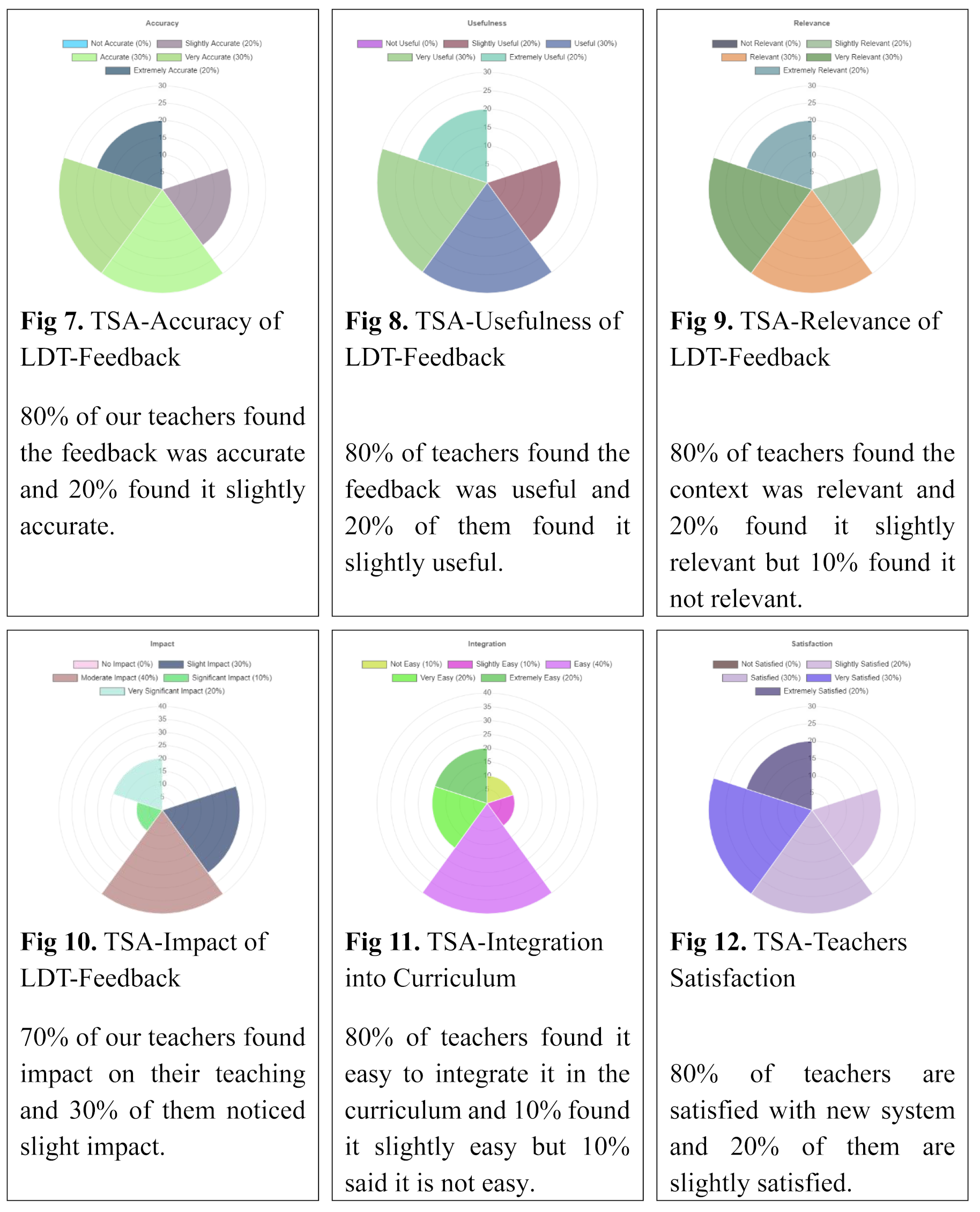 Preprints 170956 i002
