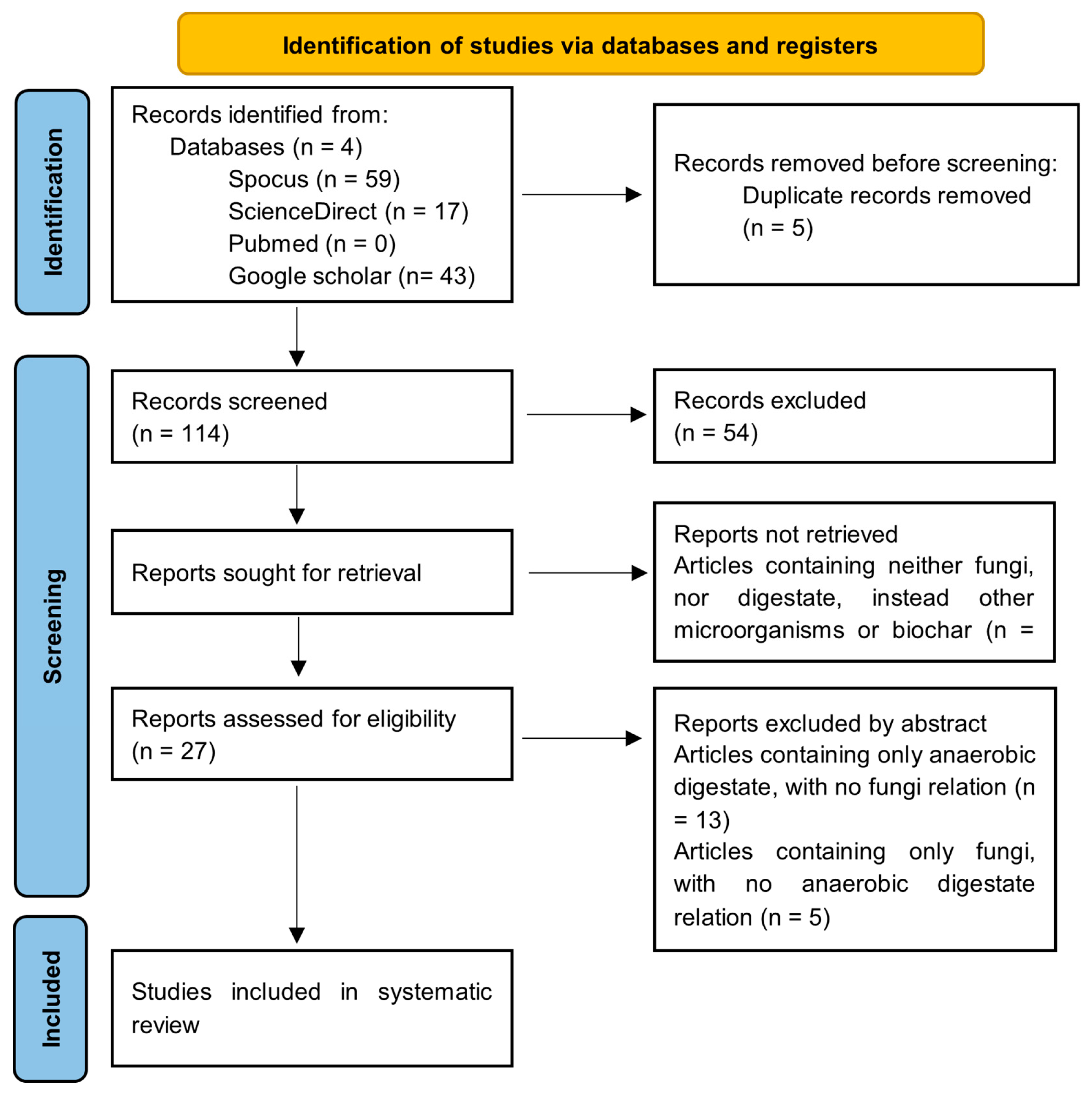 Preprints 175268 g004