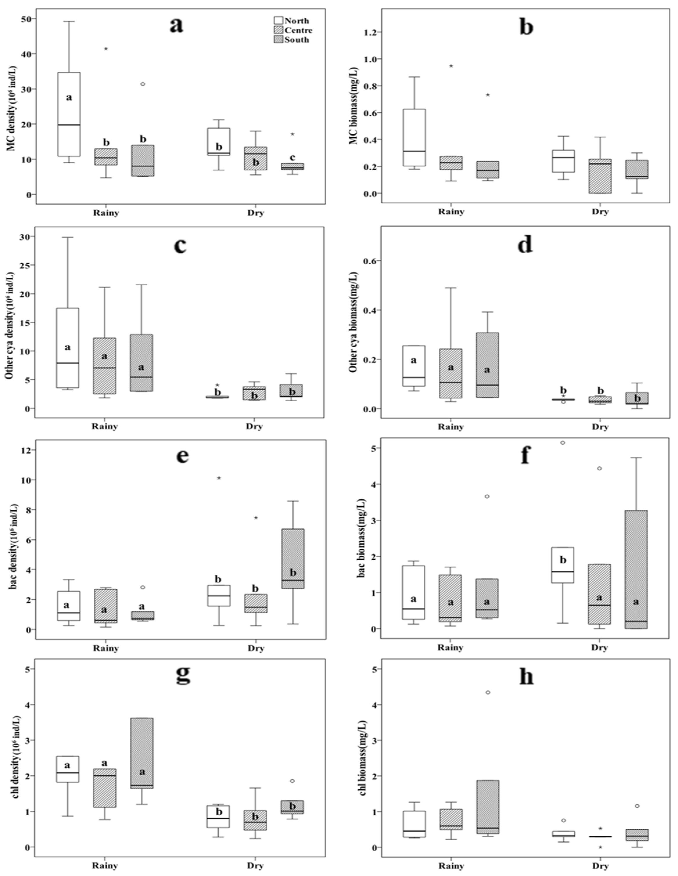Preprints 156996 g003