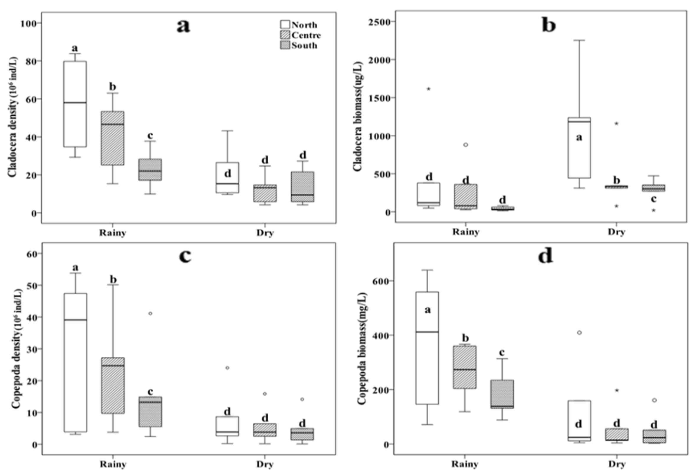 Preprints 156996 g004
