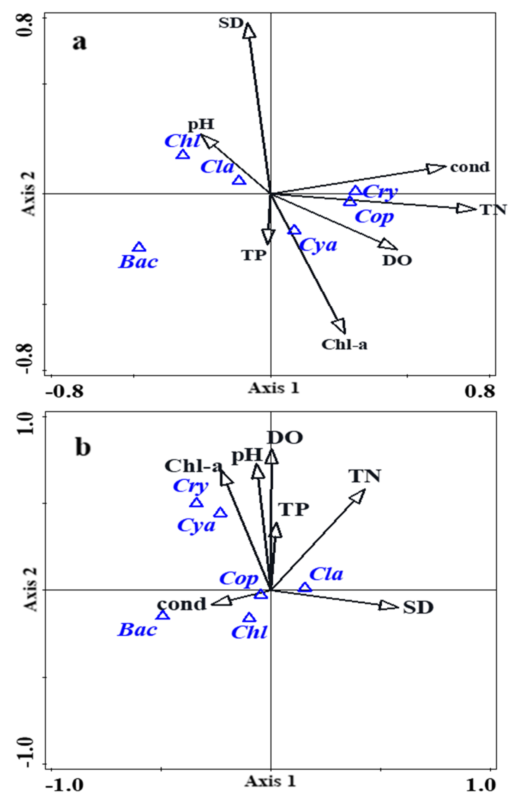 Preprints 156996 g005
