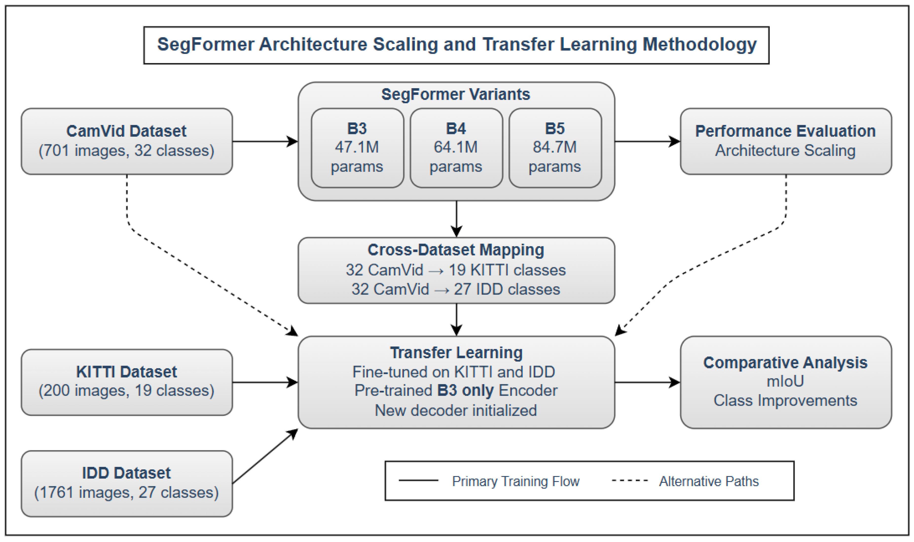 Preprints 183334 g001
