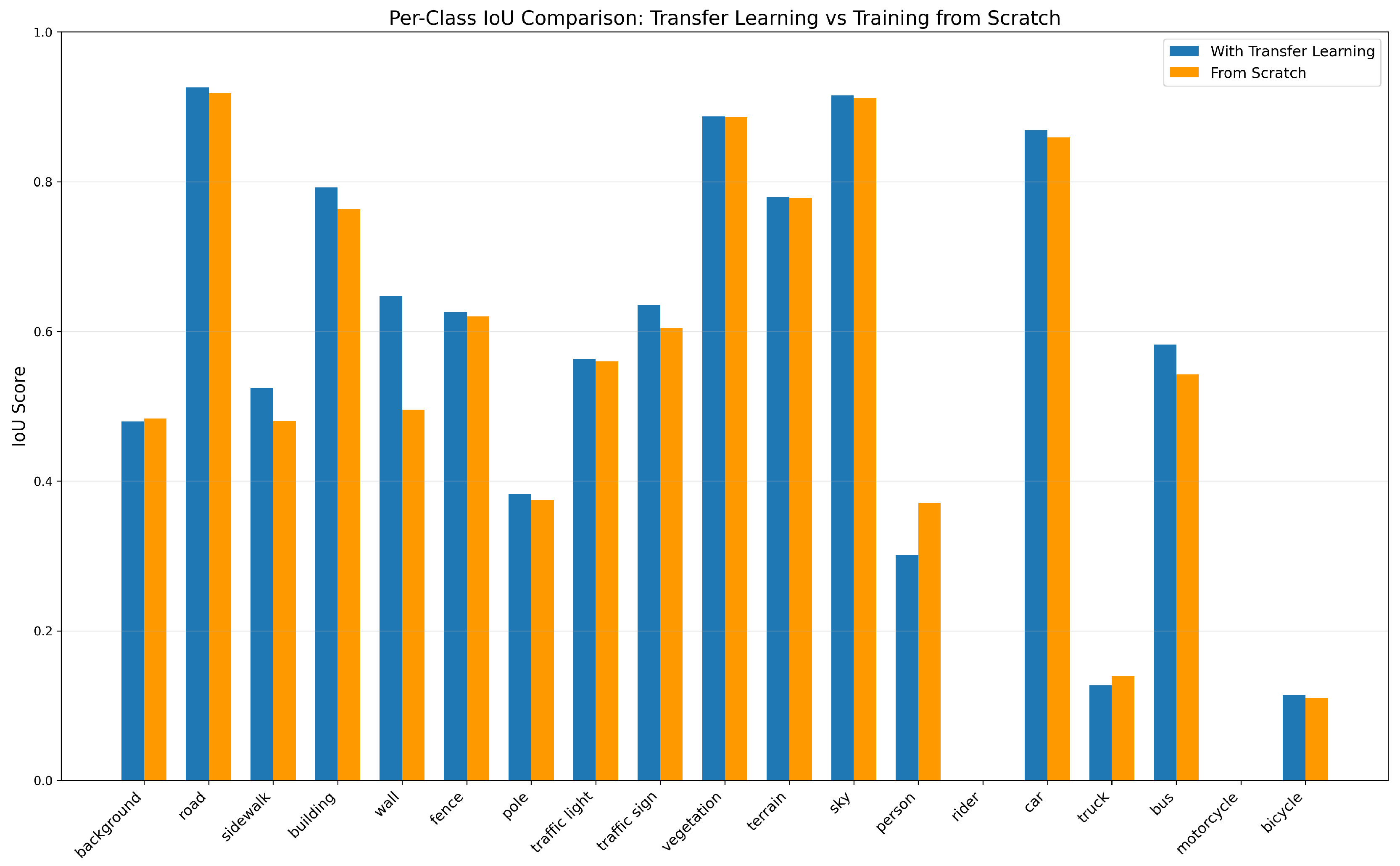 Preprints 183334 g003