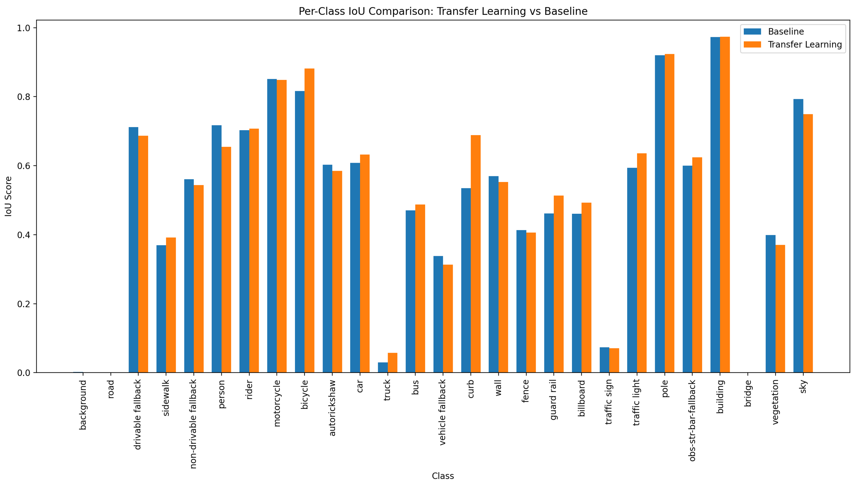 Preprints 183334 g005