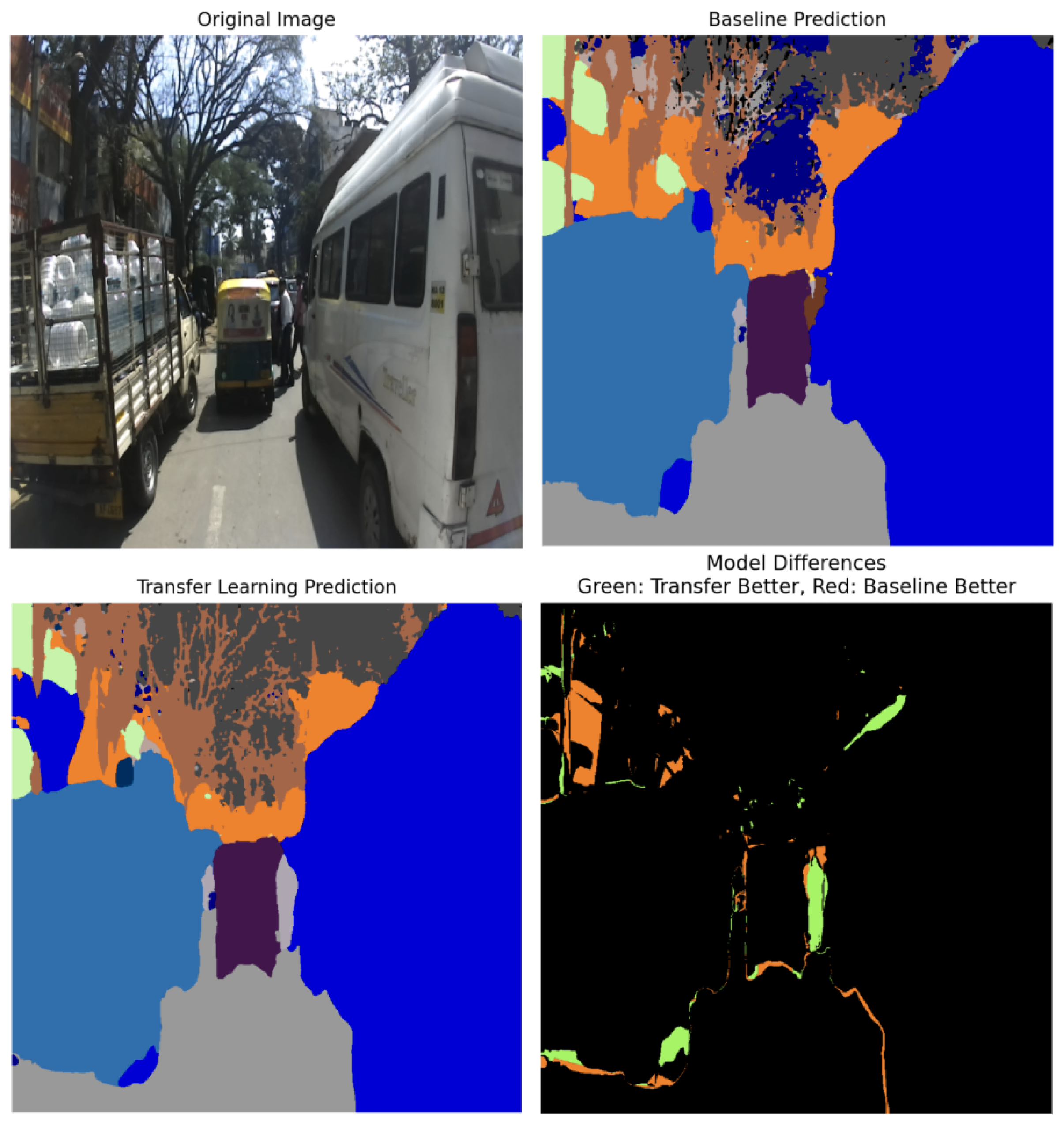 Preprints 183334 g006