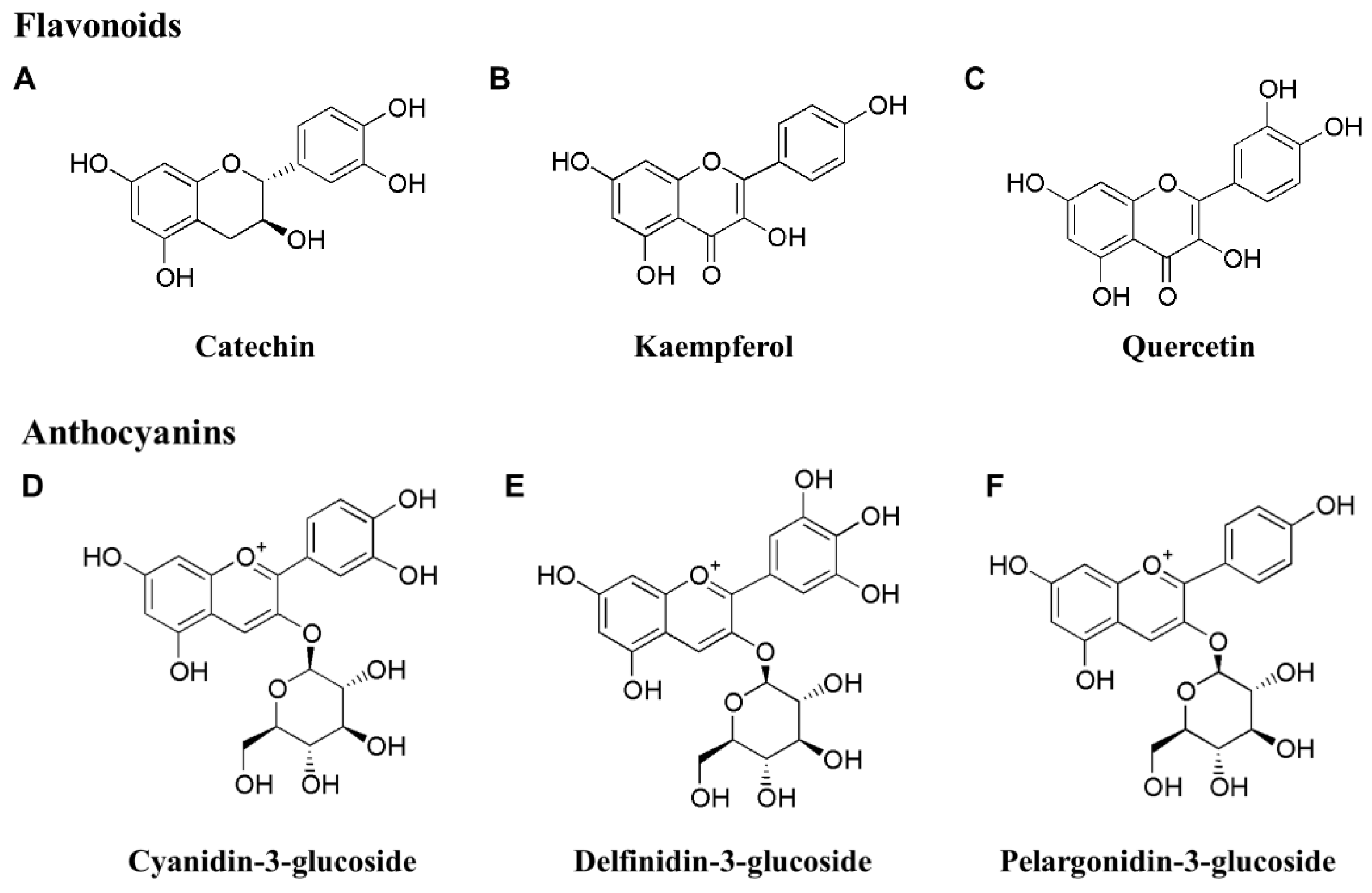 Preprints 113999 g002a
