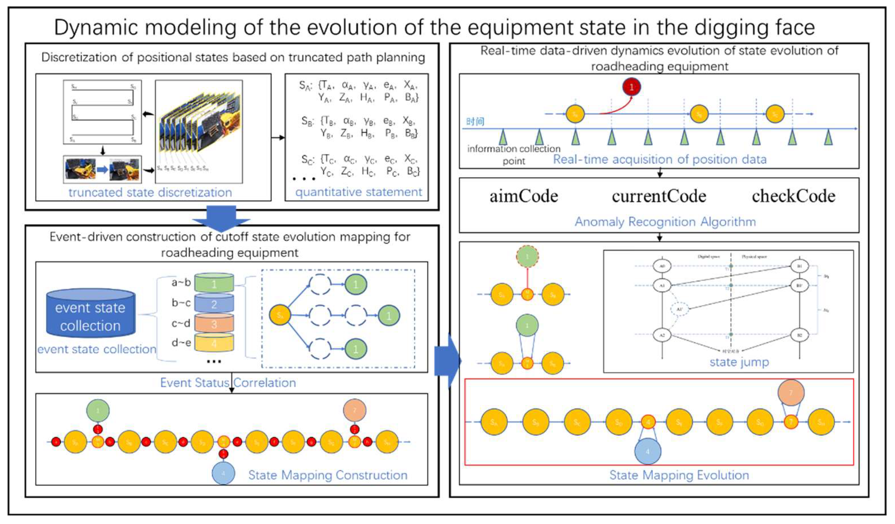 Preprints 149947 g001
