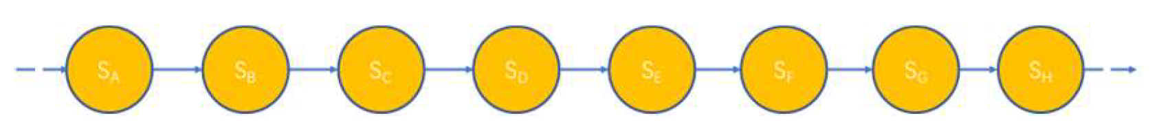 Preprints 149947 g003