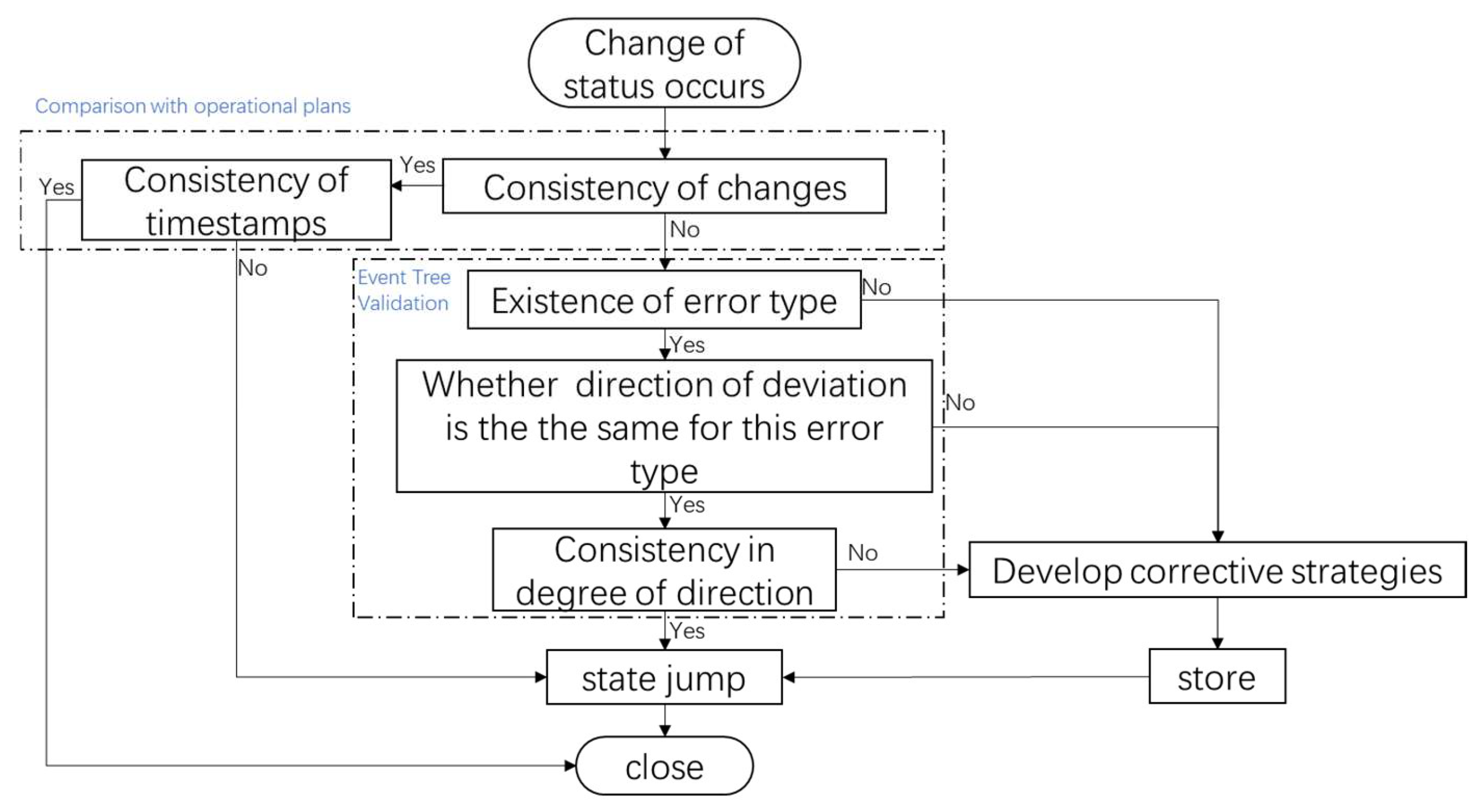 Preprints 149947 g011