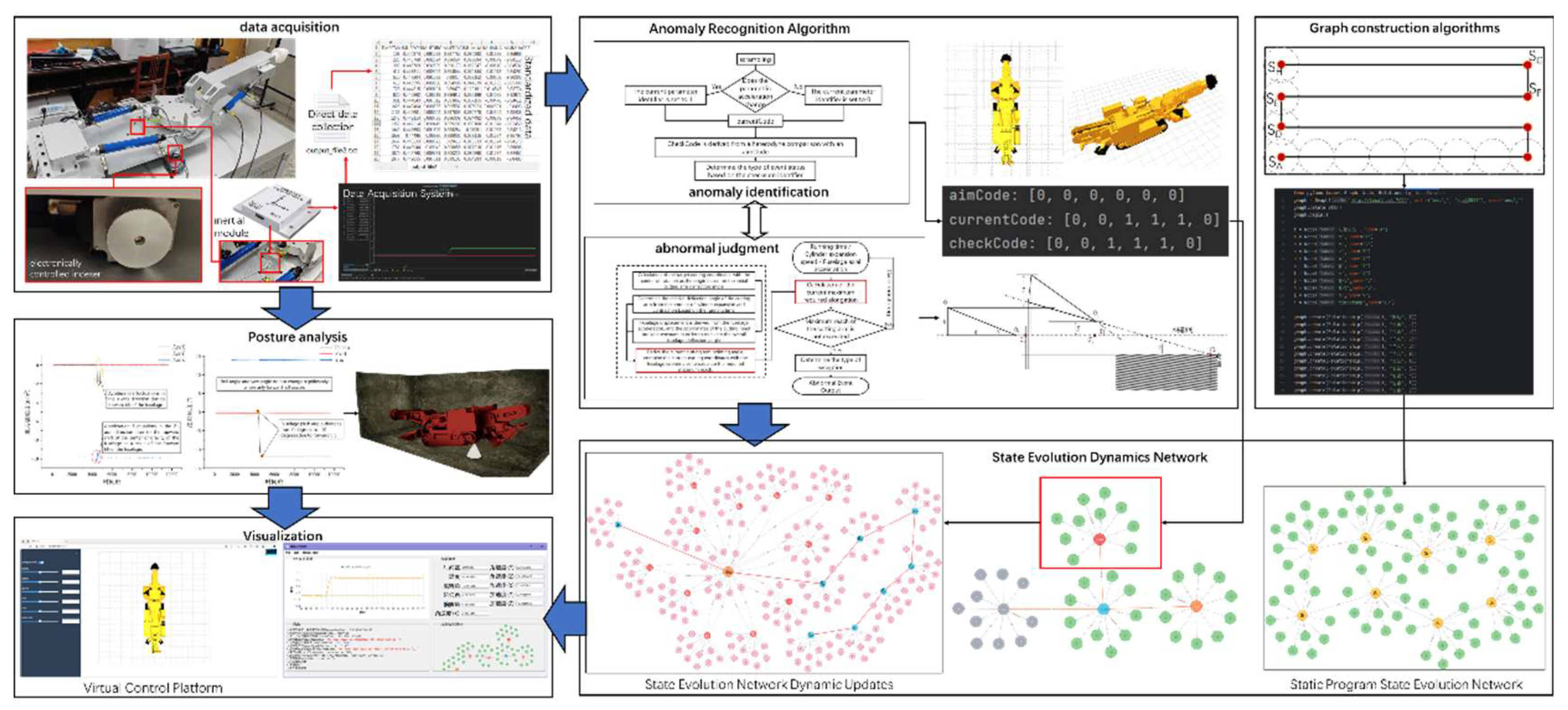 Preprints 149947 g015
