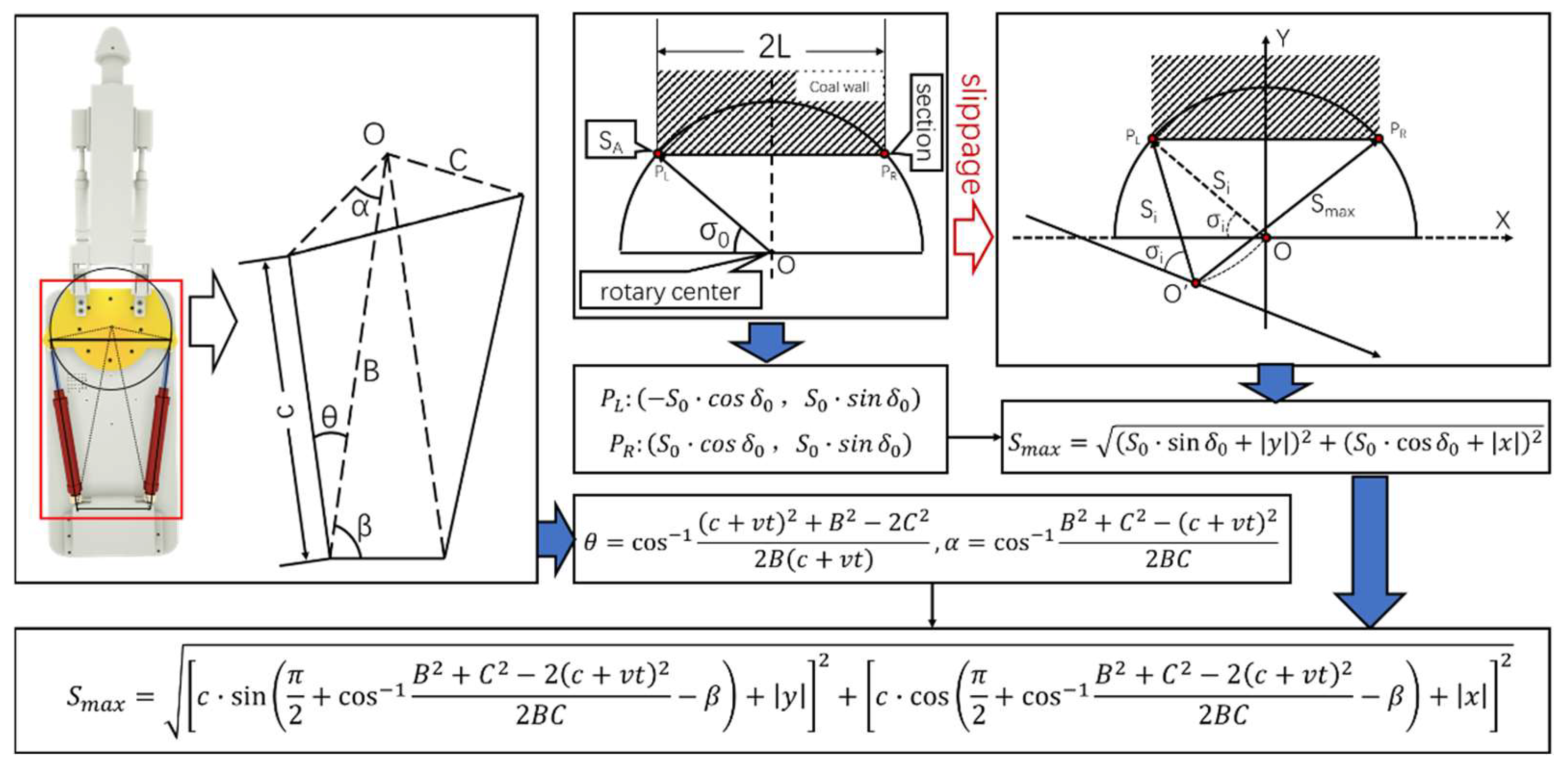 Preprints 149947 g023