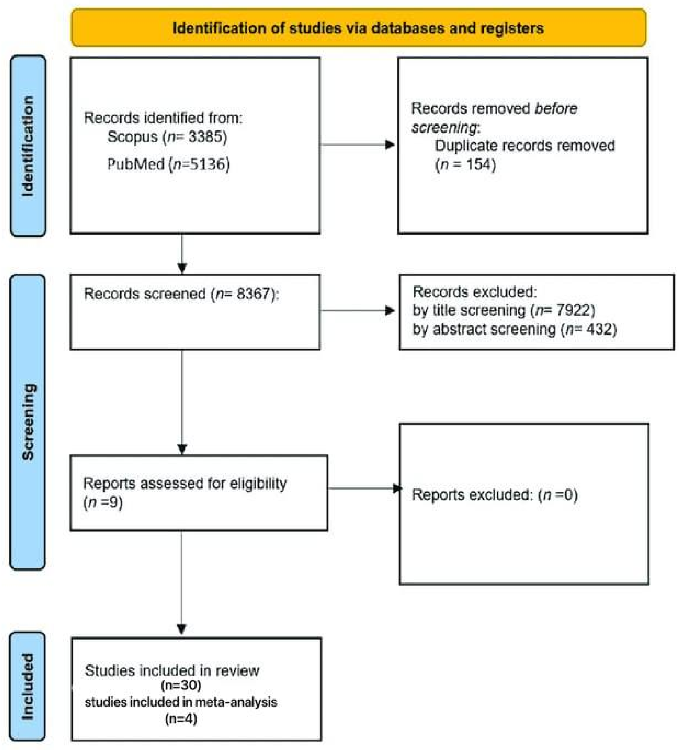 Preprints 195194 g001