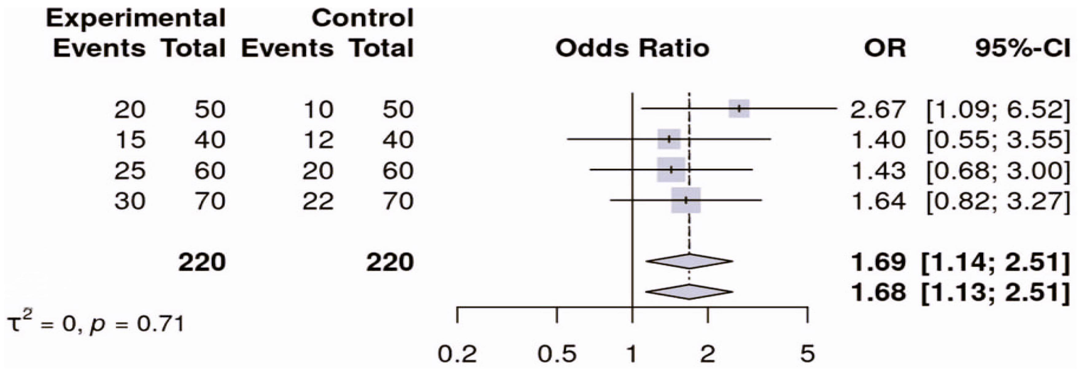 Preprints 195194 g003