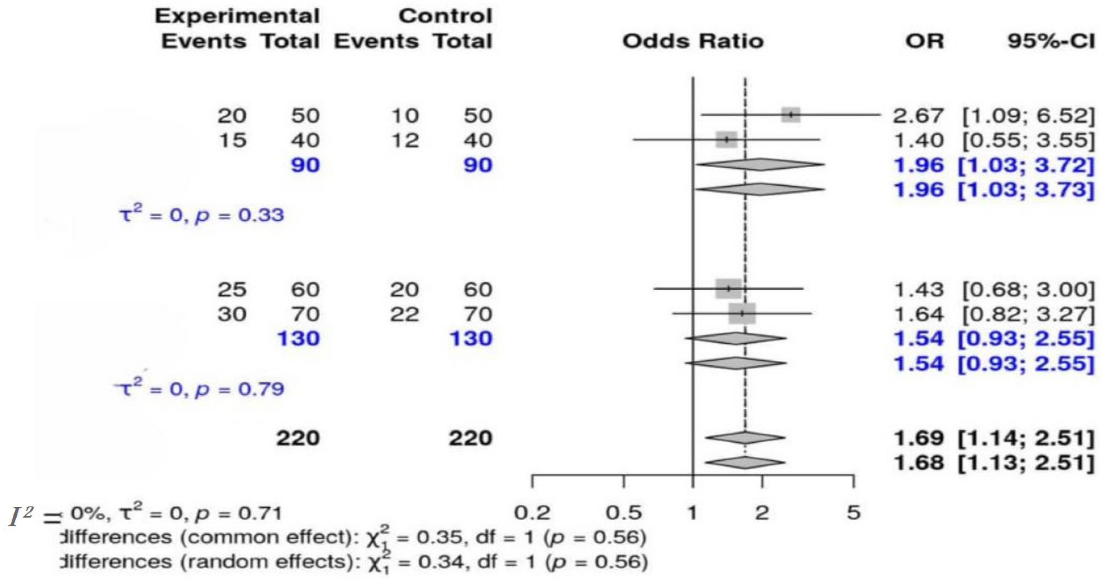 Preprints 195194 g004