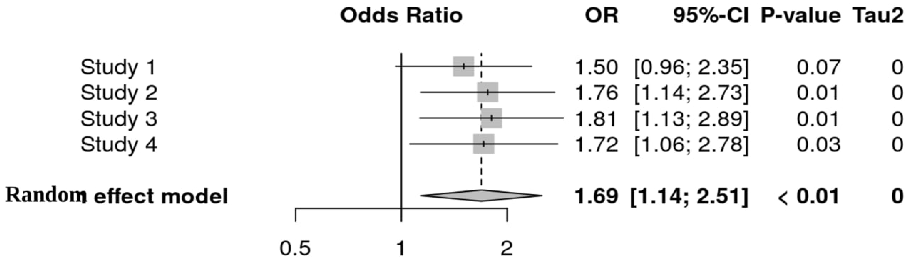 Preprints 195194 g005