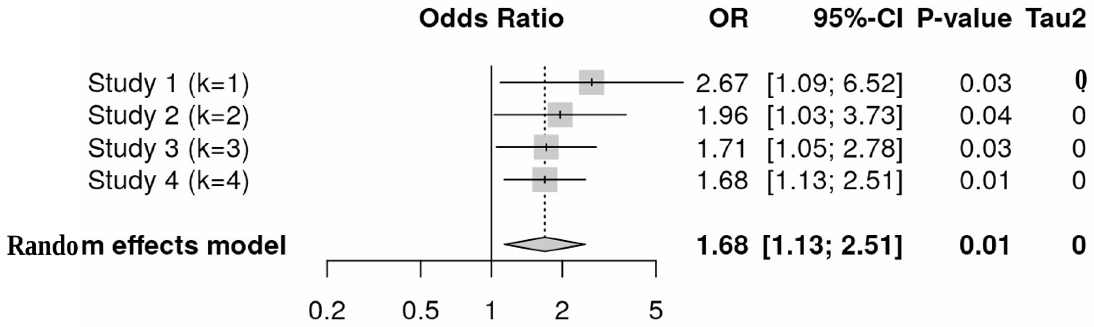 Preprints 195194 g006