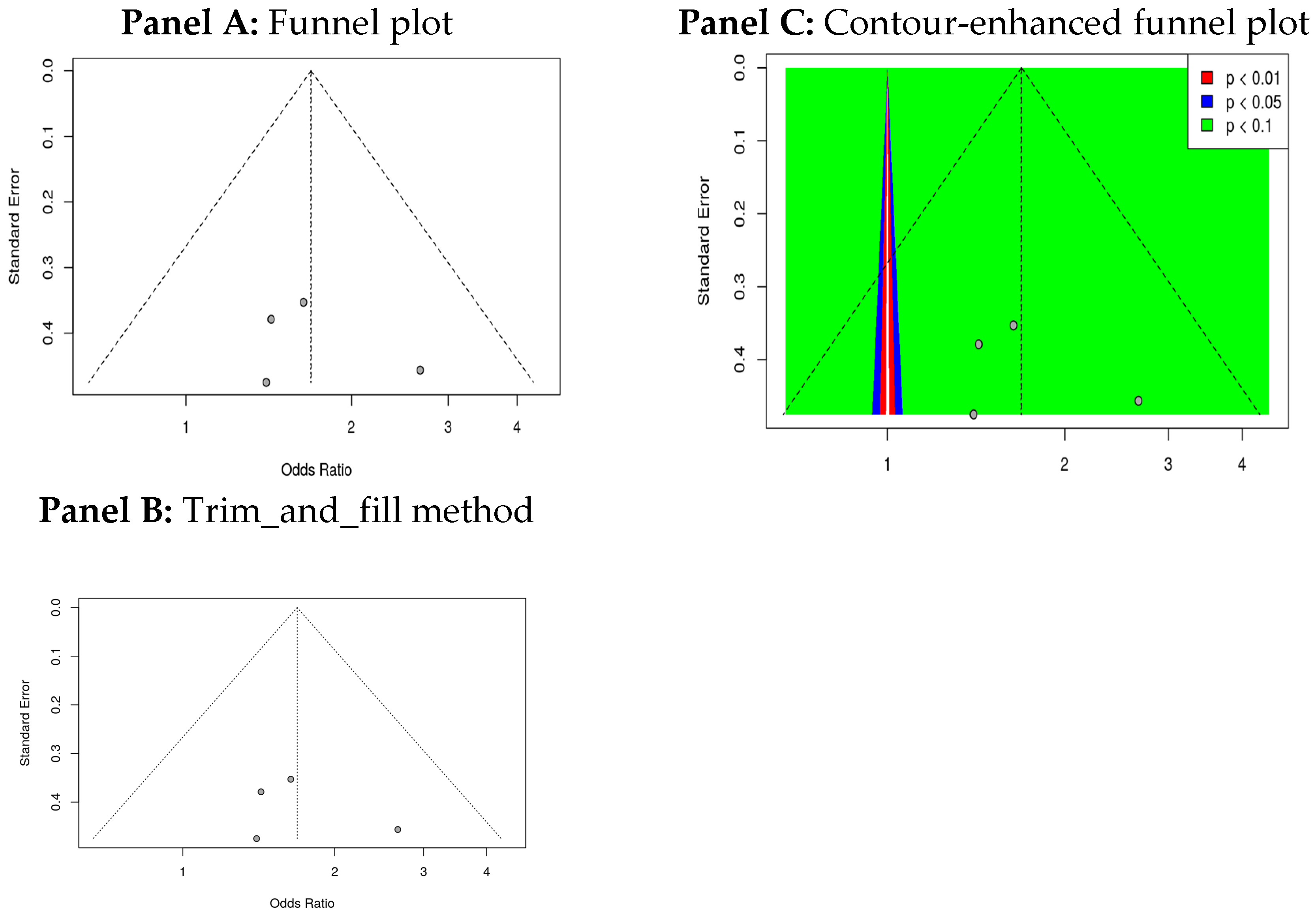 Preprints 195194 g007