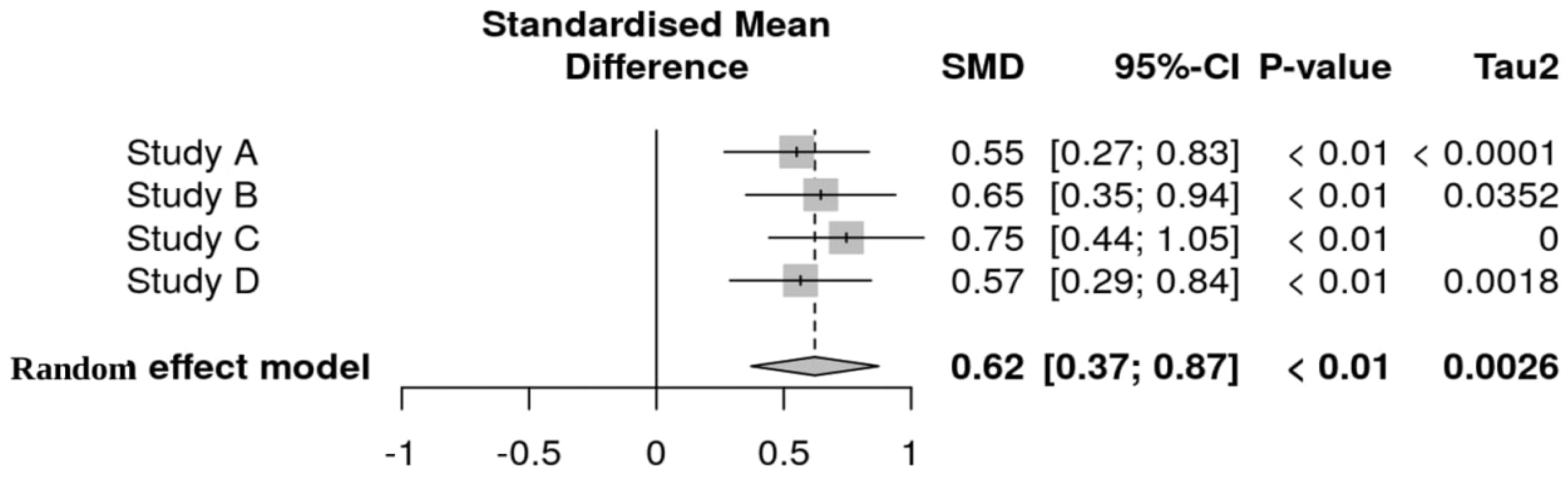 Preprints 195194 g008