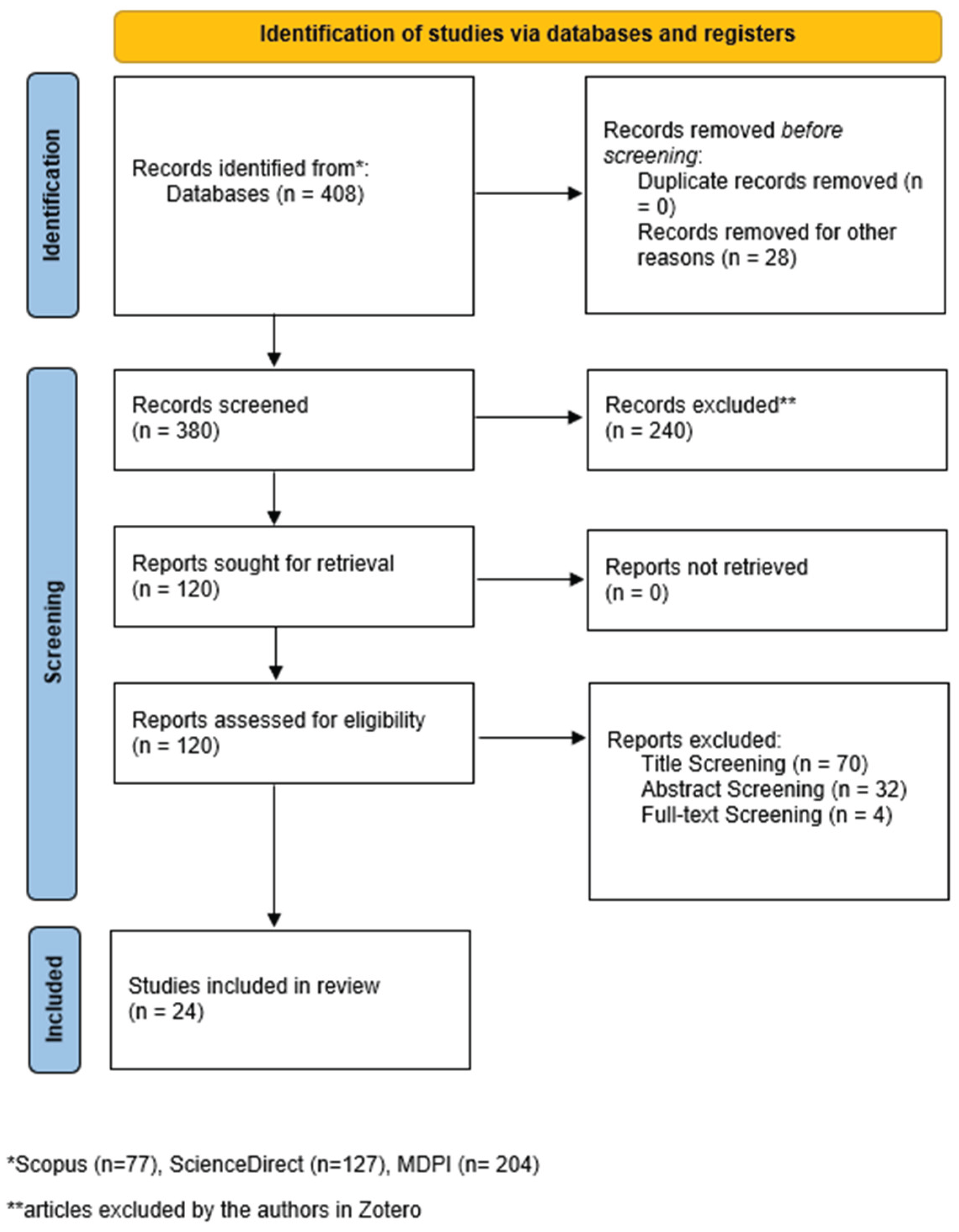 Preprints 203081 g001 Preprints 203081 g001