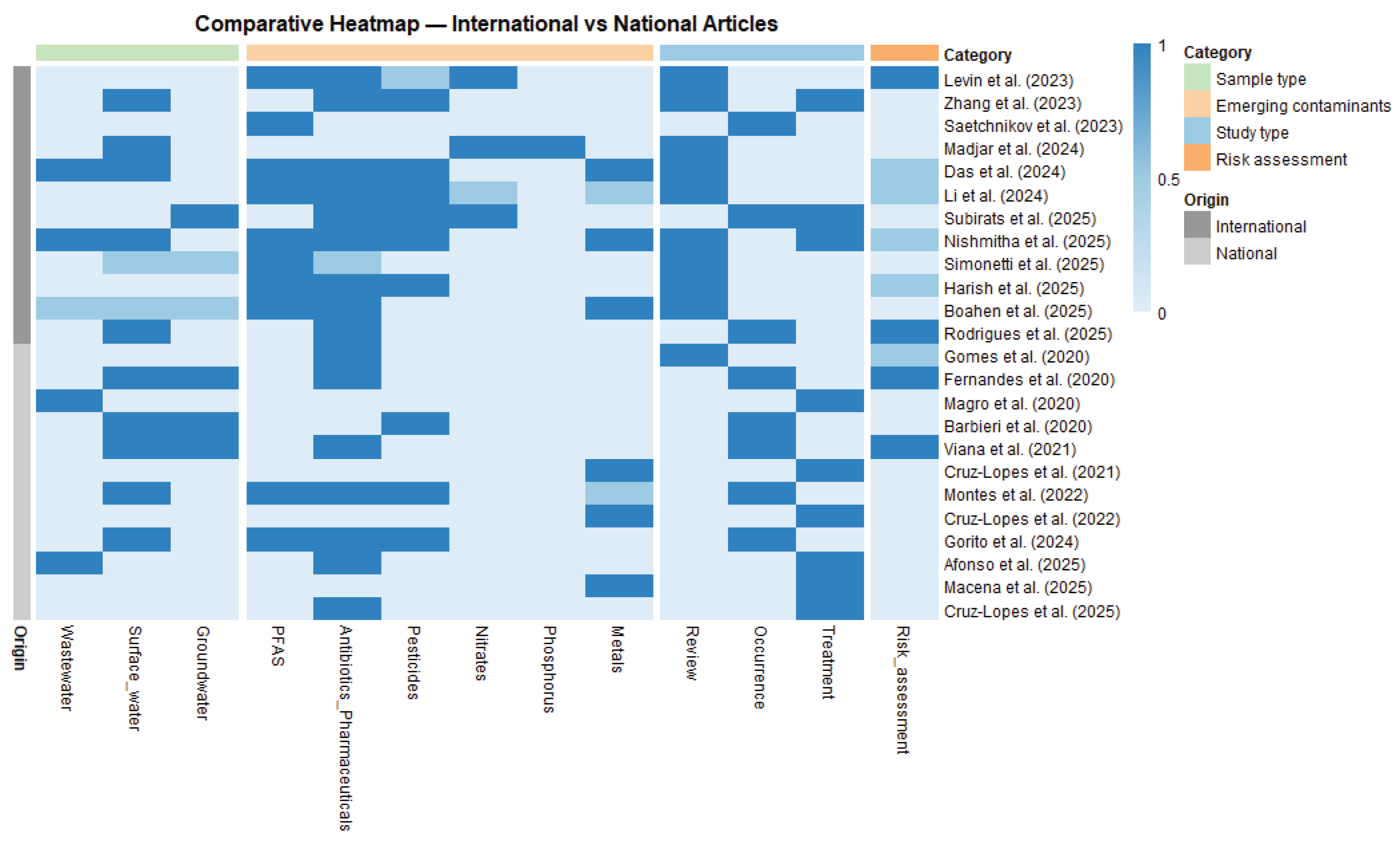 Preprints 203081 g002 Preprints 203081 g002
