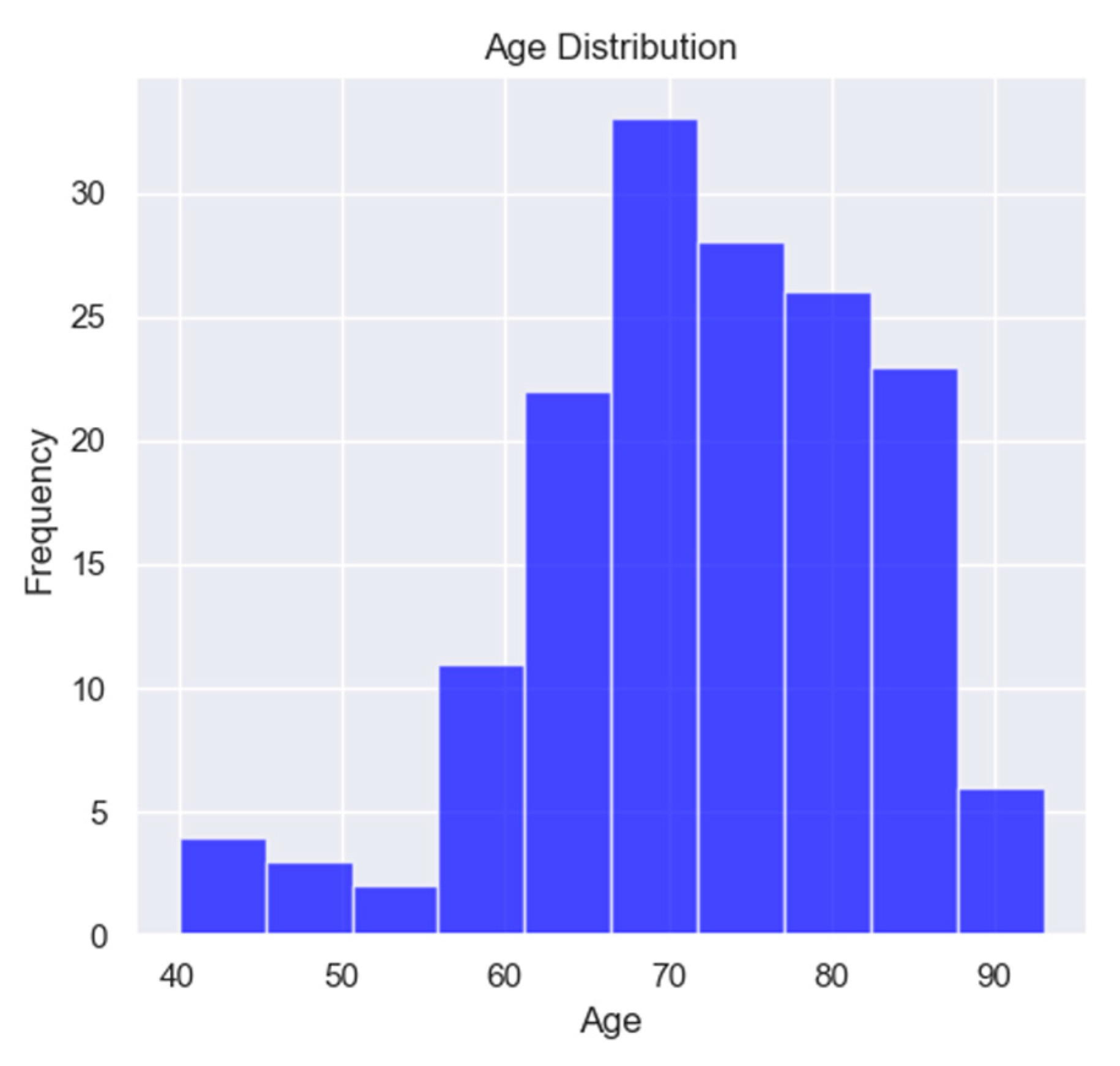 Preprints 145052 g001
