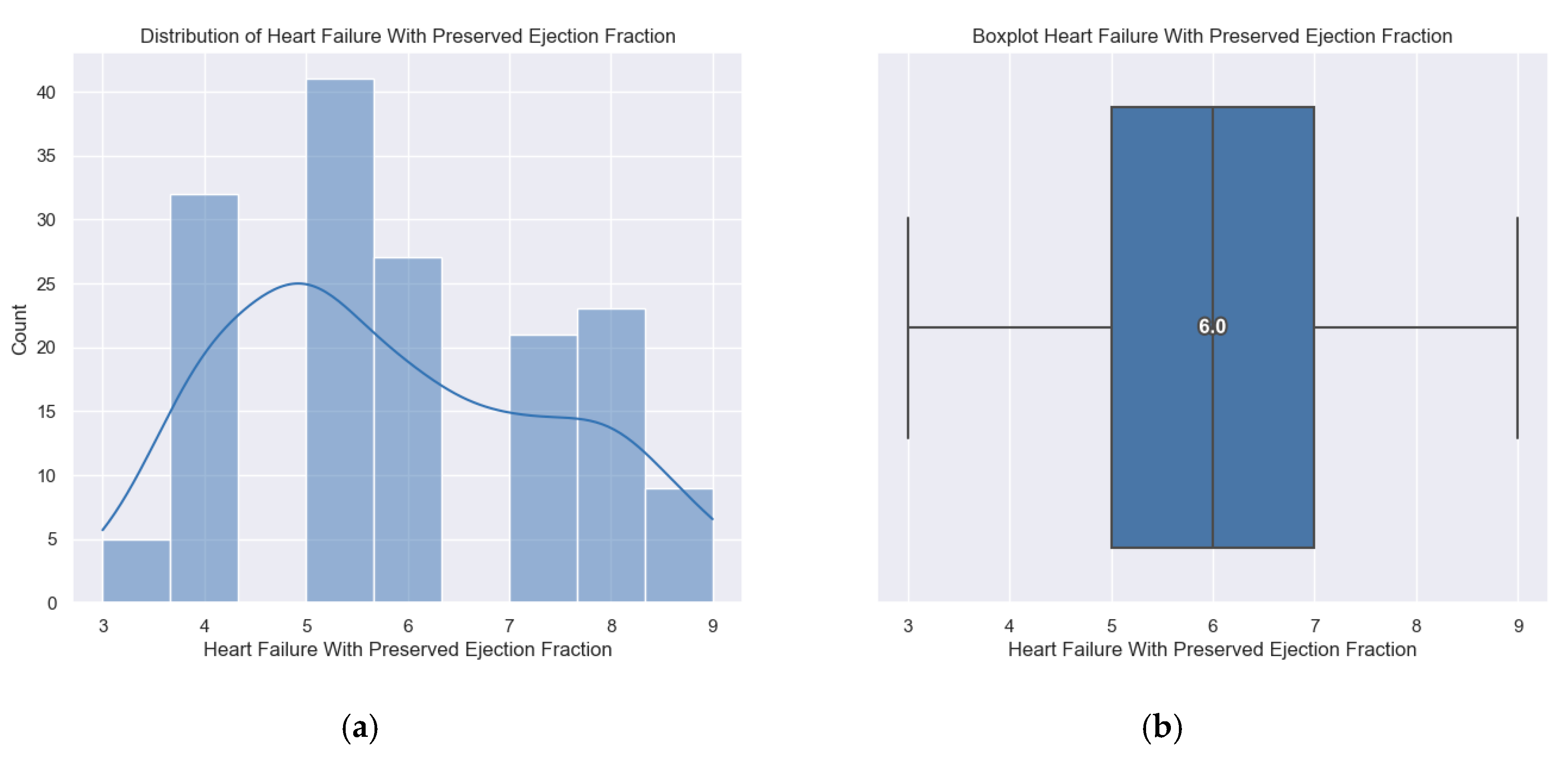 Preprints 145052 g003
