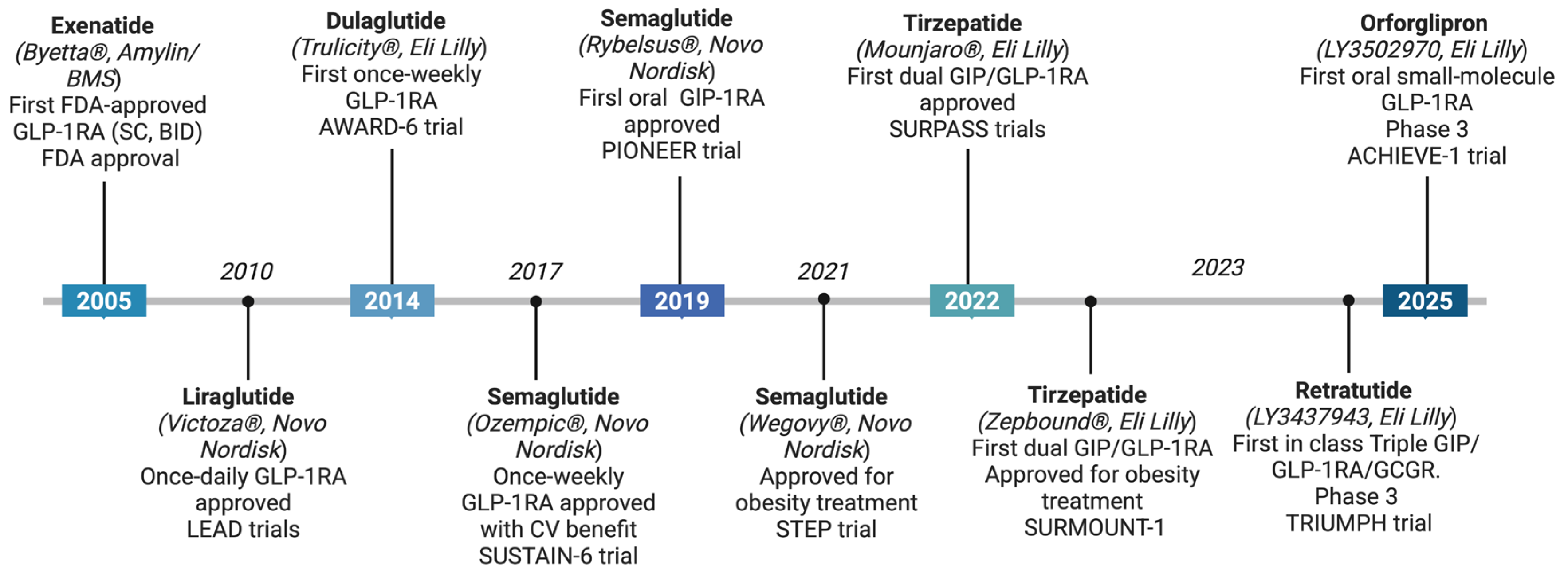 Preprints 159314 g001