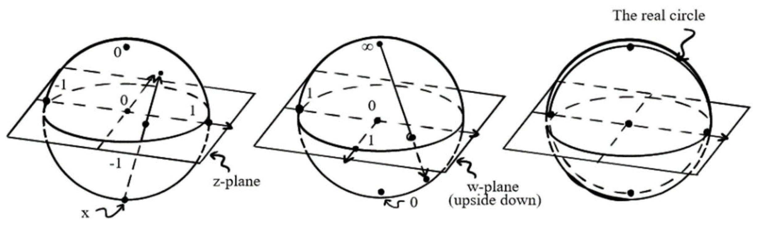 Preprints 167263 g004