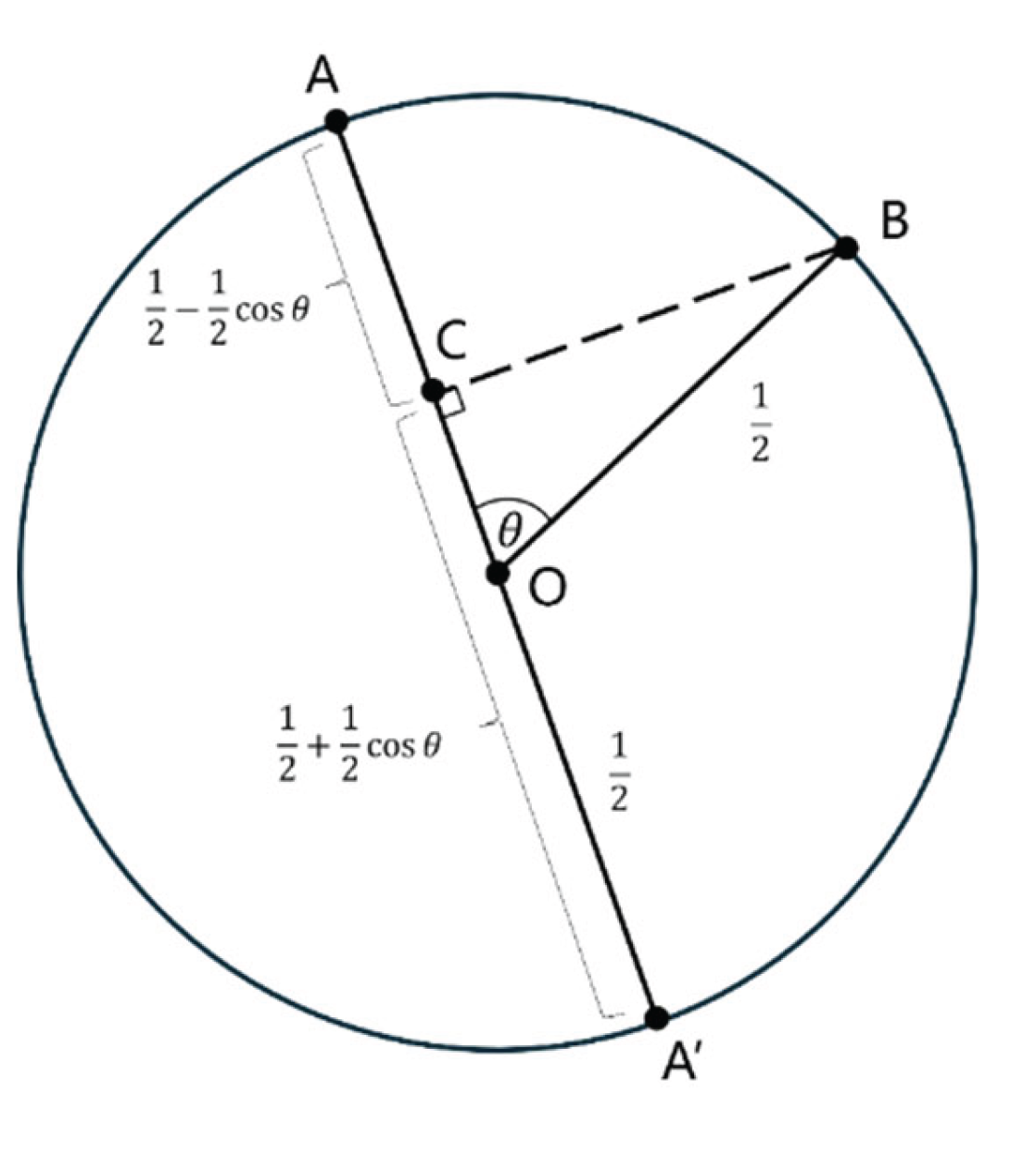 Preprints 167263 g005