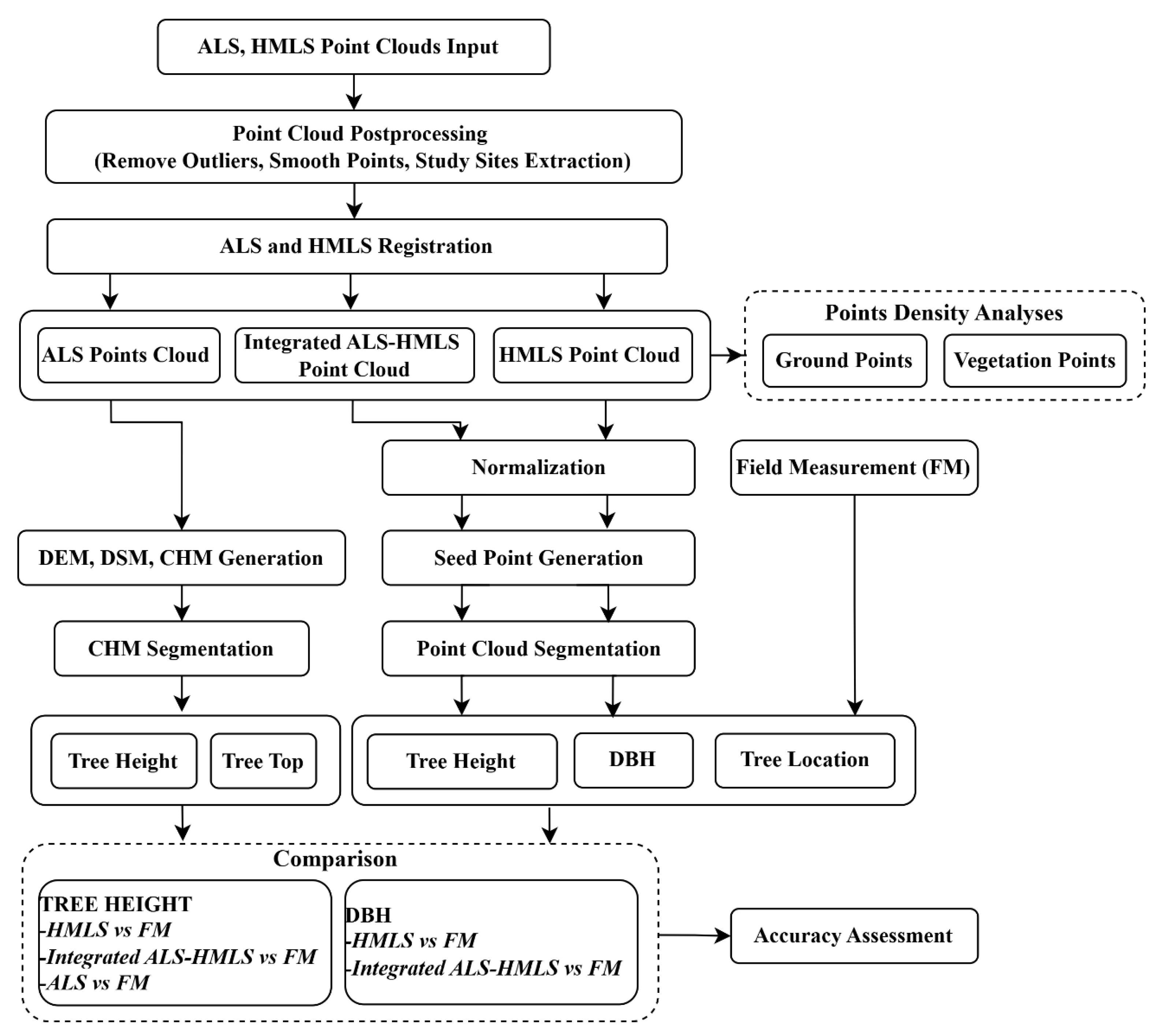 Preprints 152588 g002