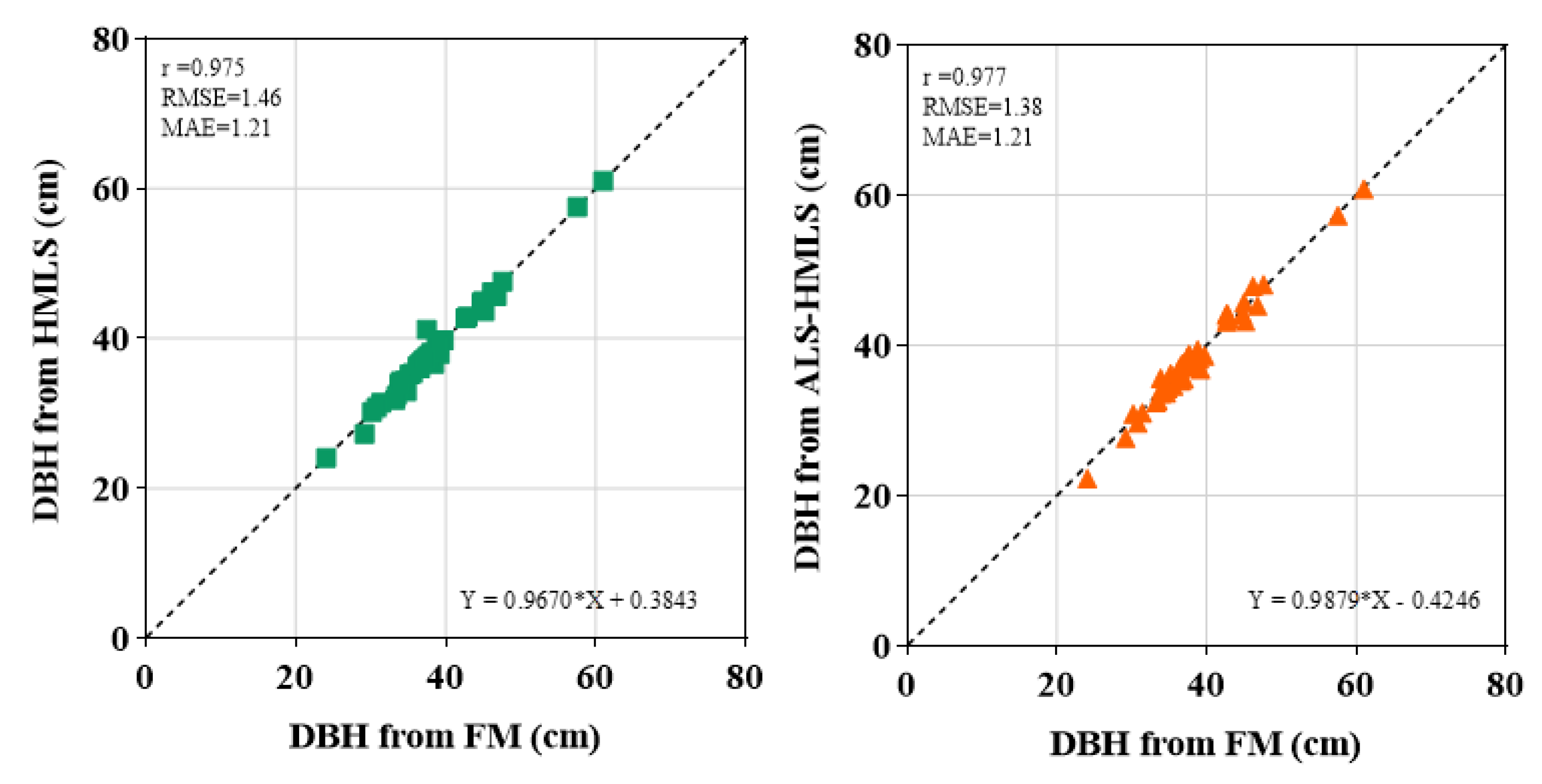 Preprints 152588 g007