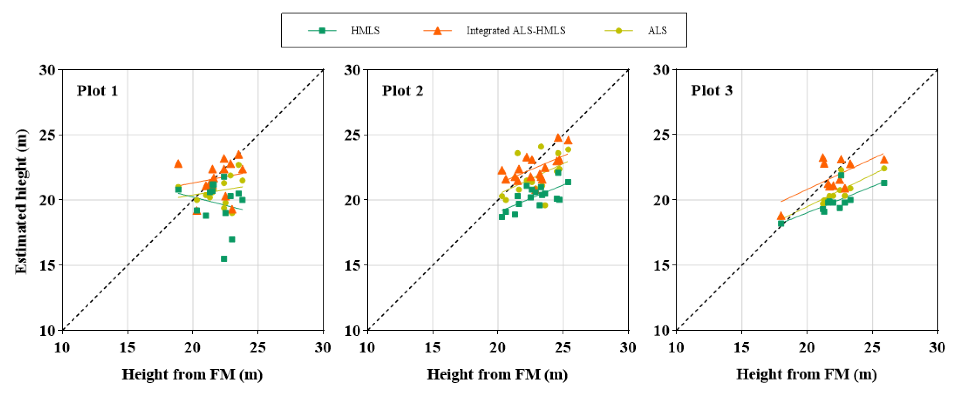 Preprints 152588 g008