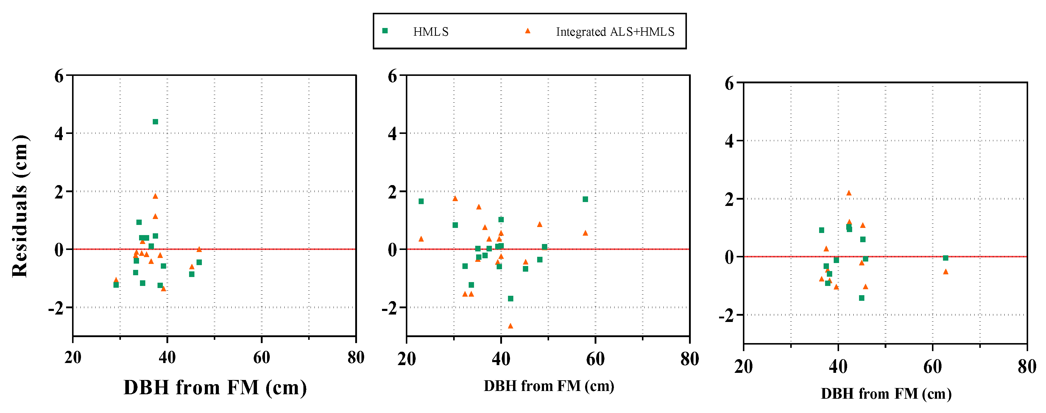 Preprints 152588 g009