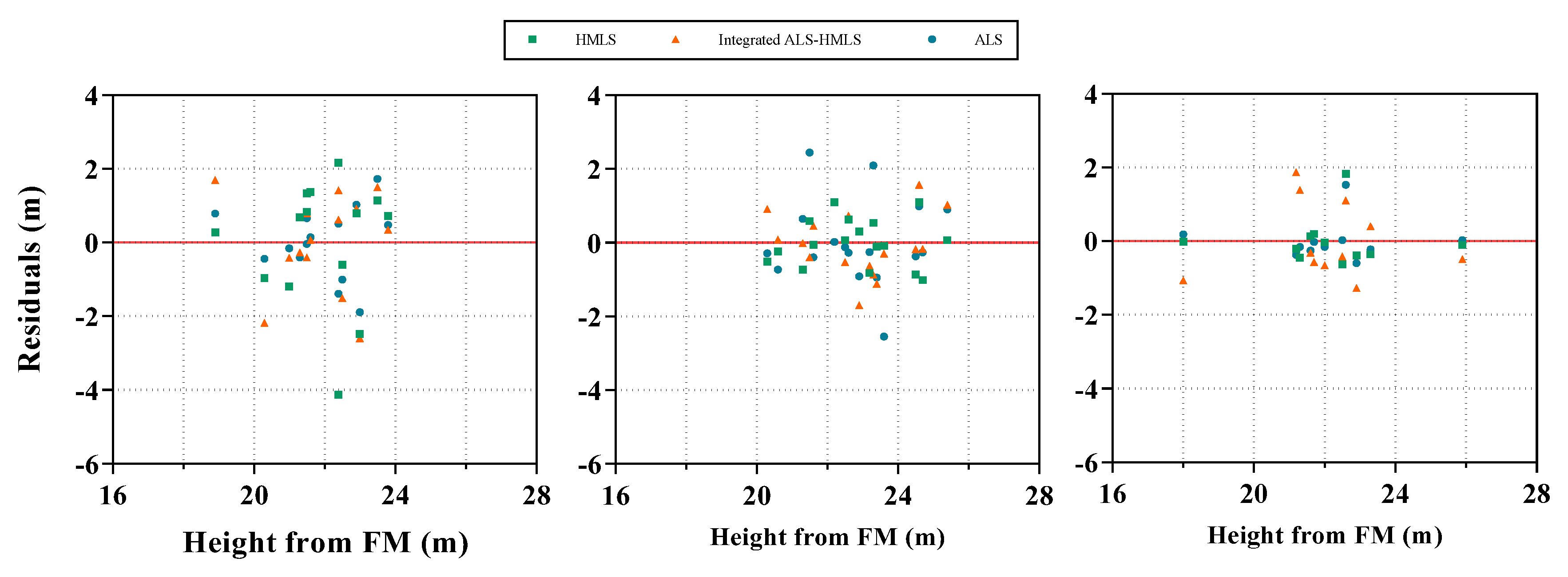 Preprints 152588 g010