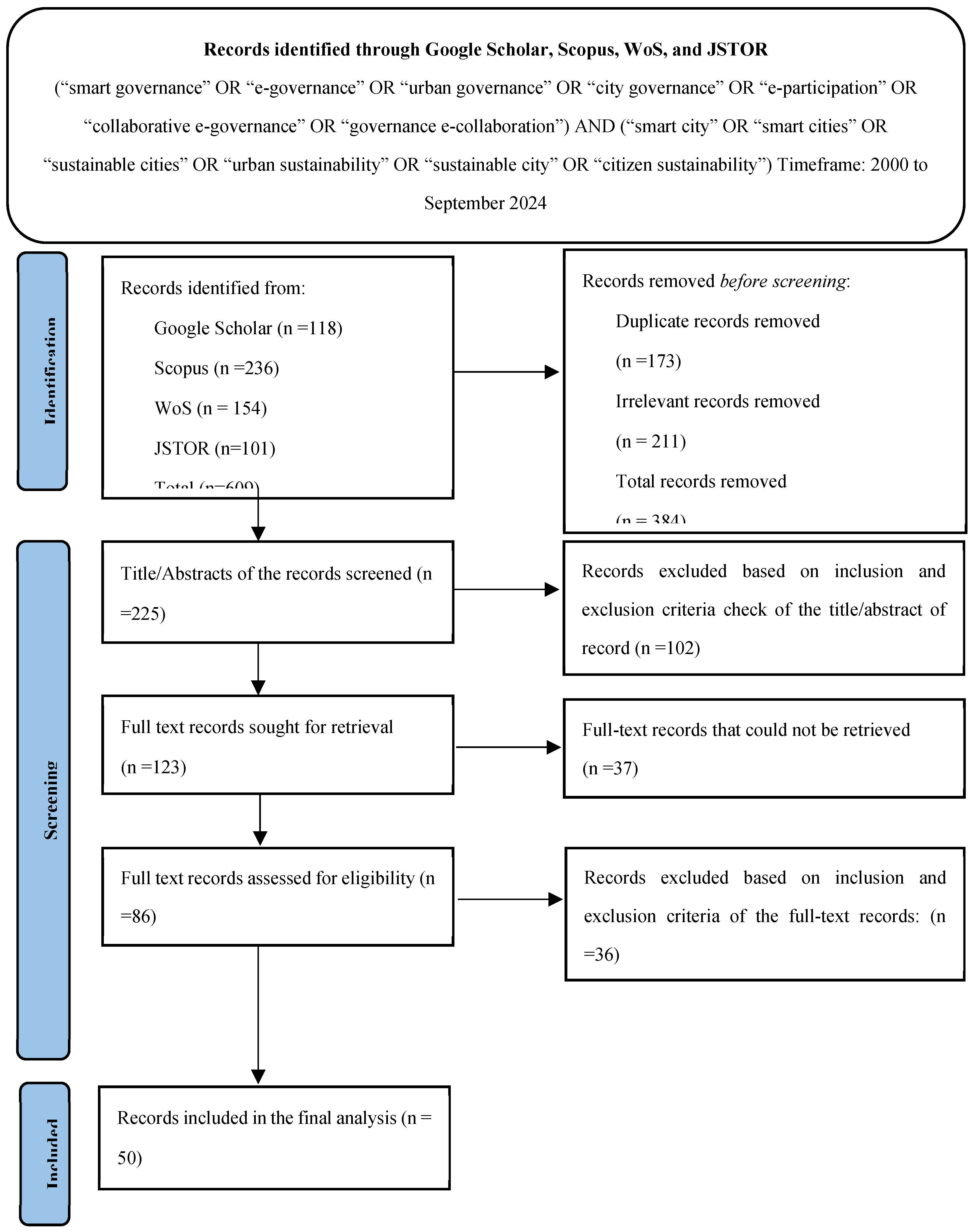 Preprints 162440 g001