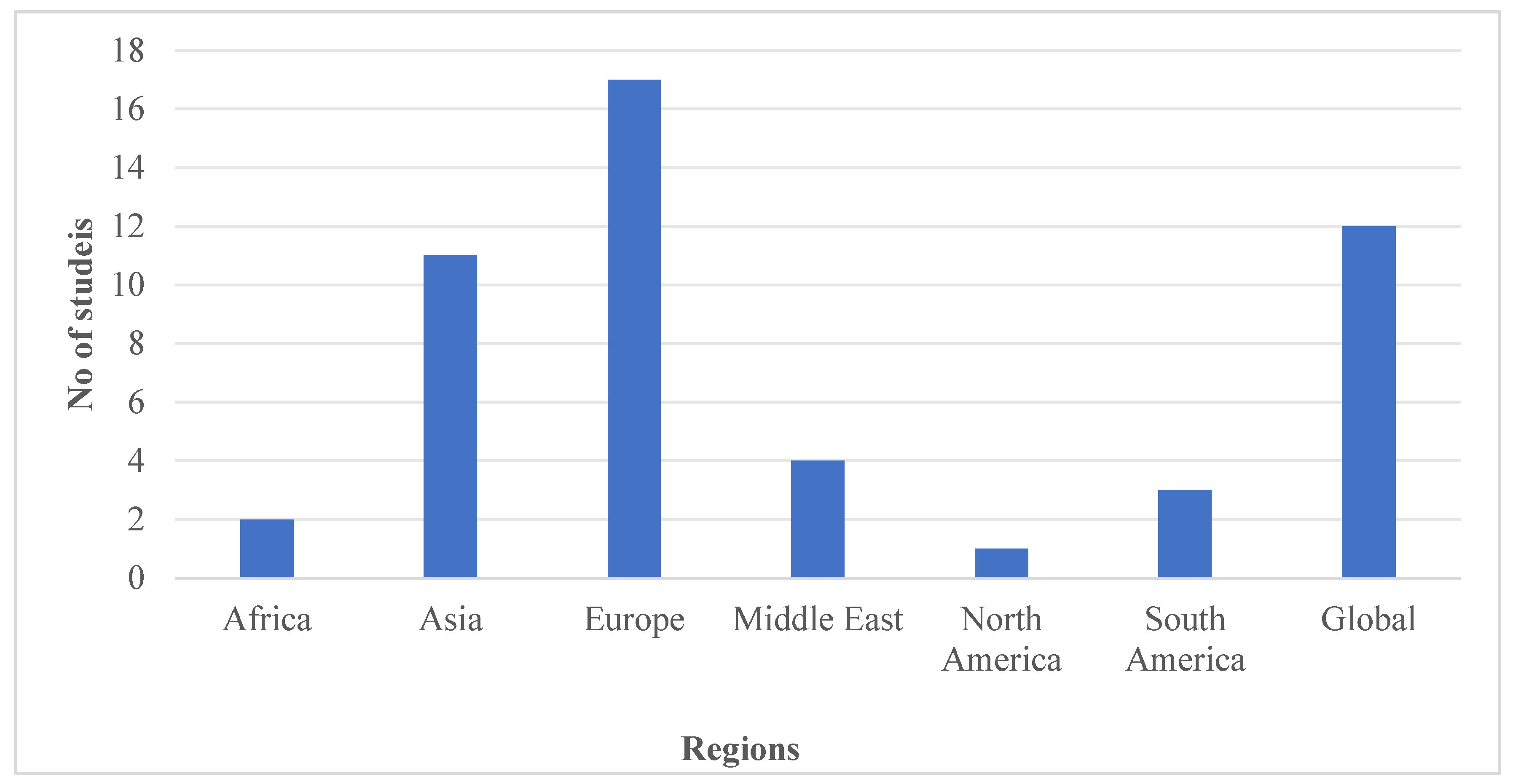 Preprints 162440 g002