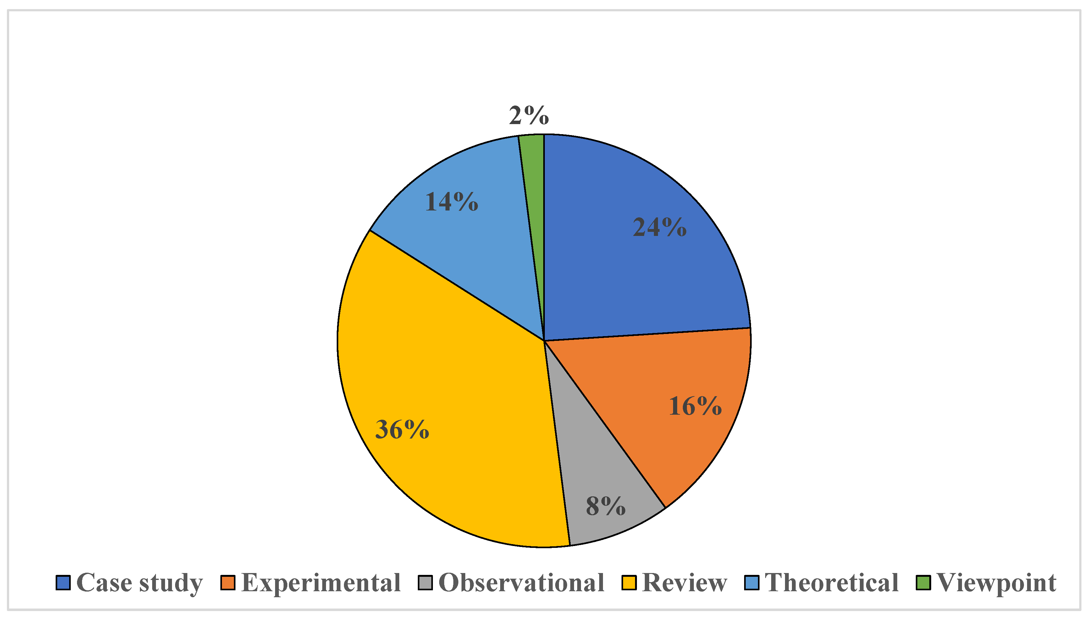Preprints 162440 g003