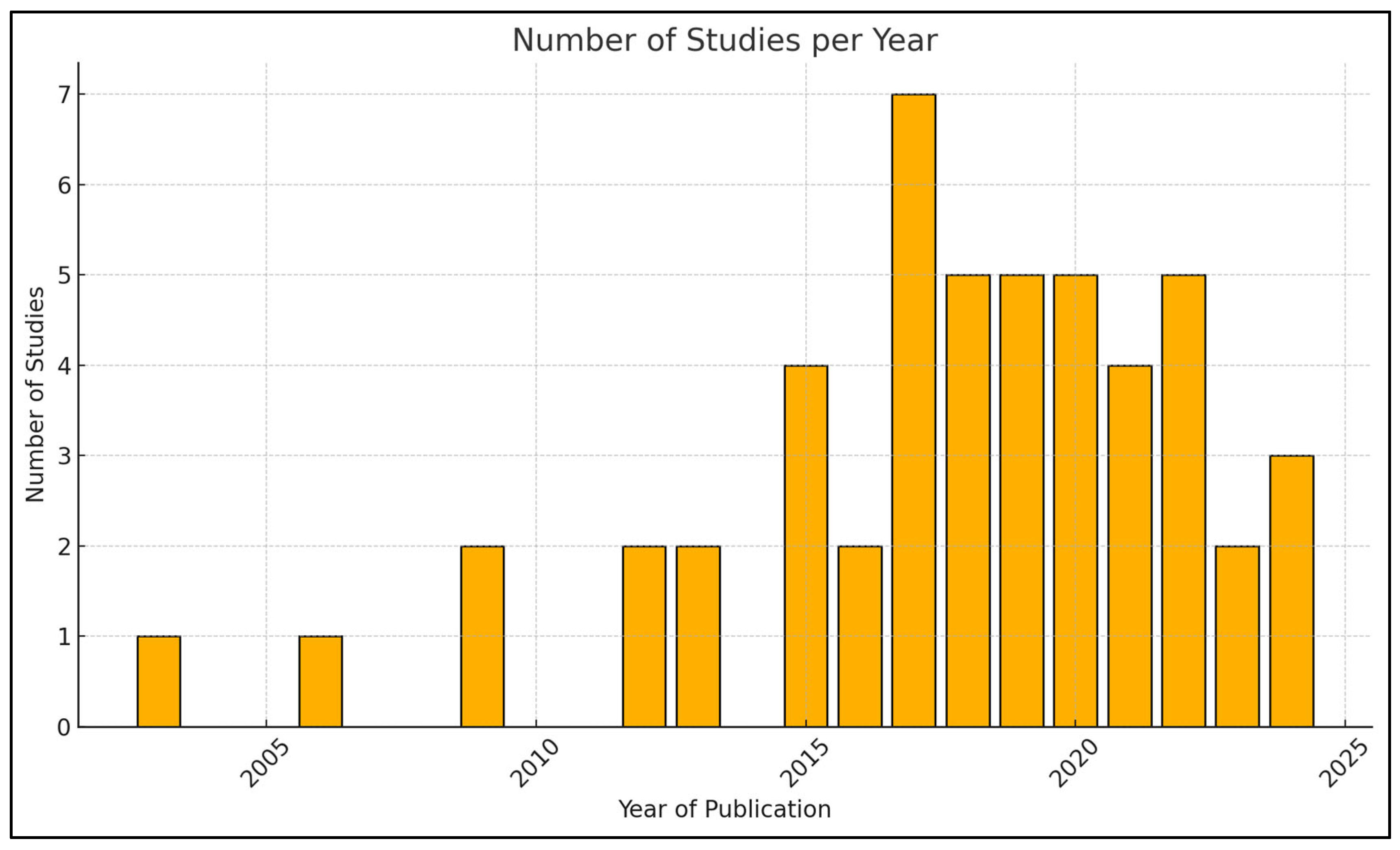 Preprints 162440 g004