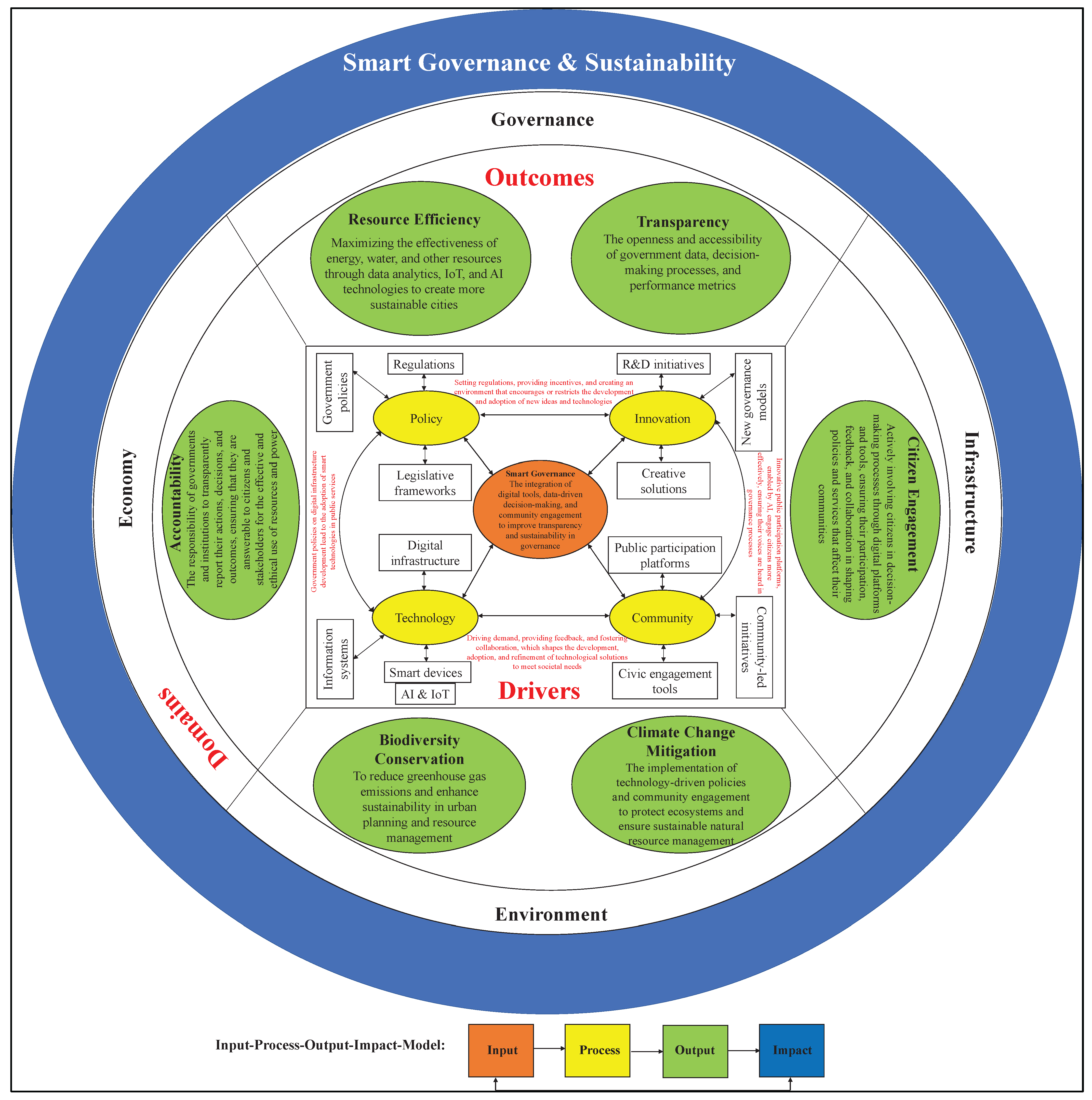 Preprints 162440 g005
