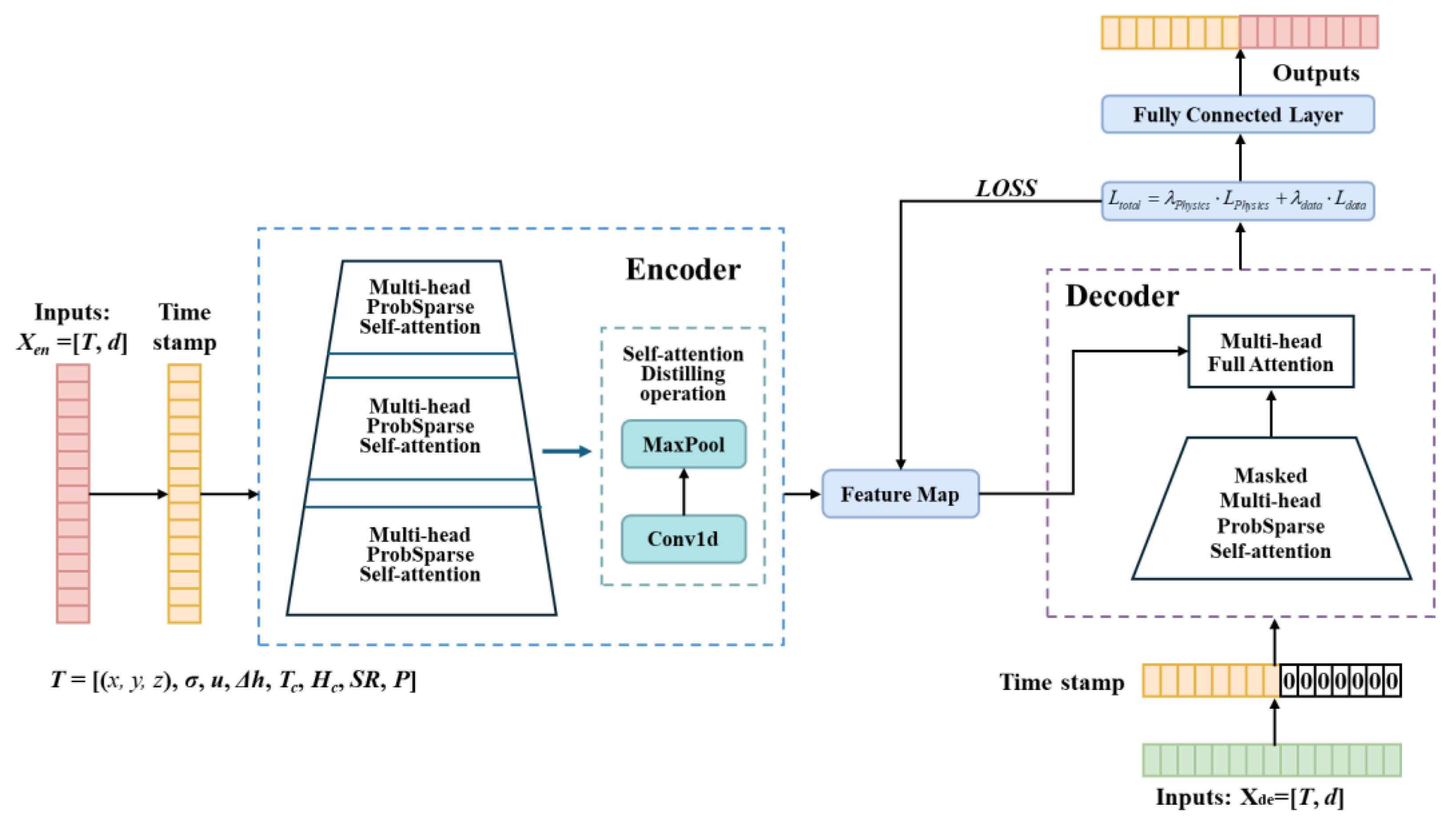 Preprints 173699 g001