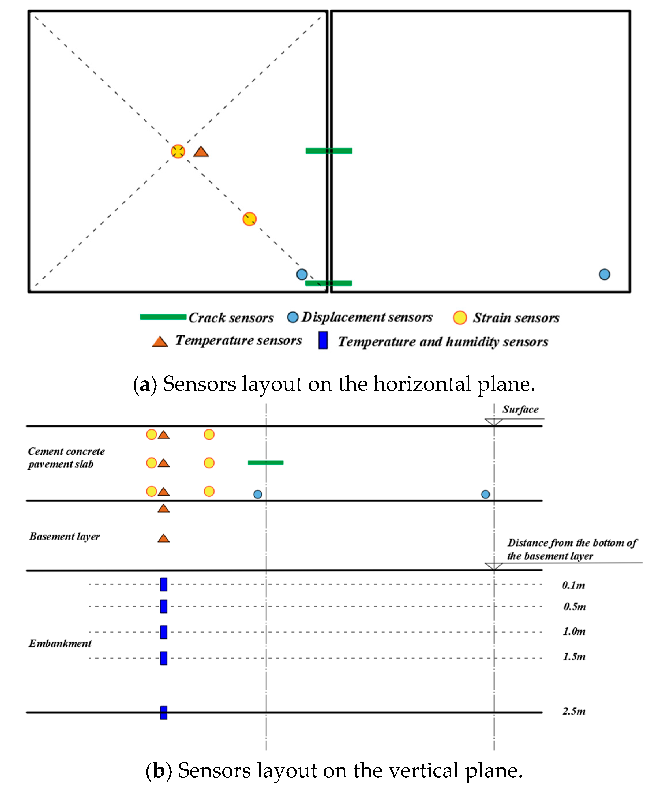 Preprints 173699 g006