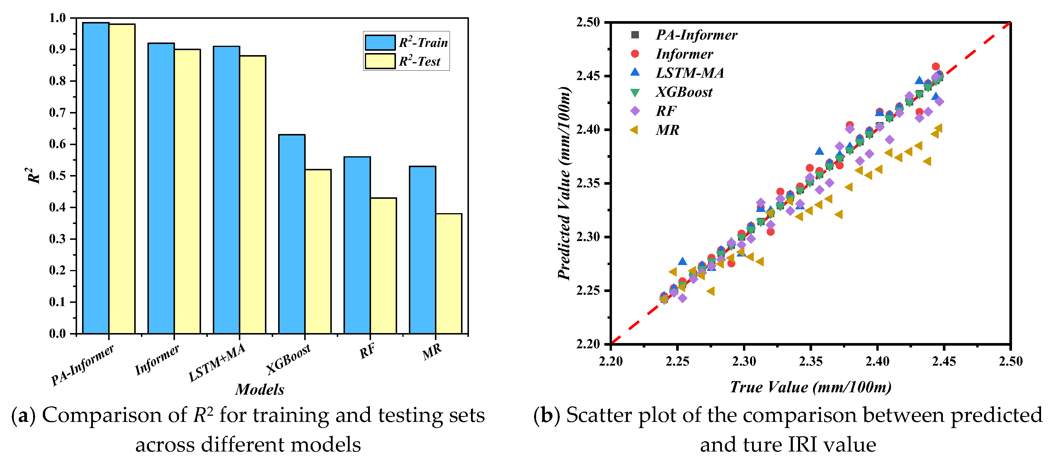 Preprints 173699 g009
