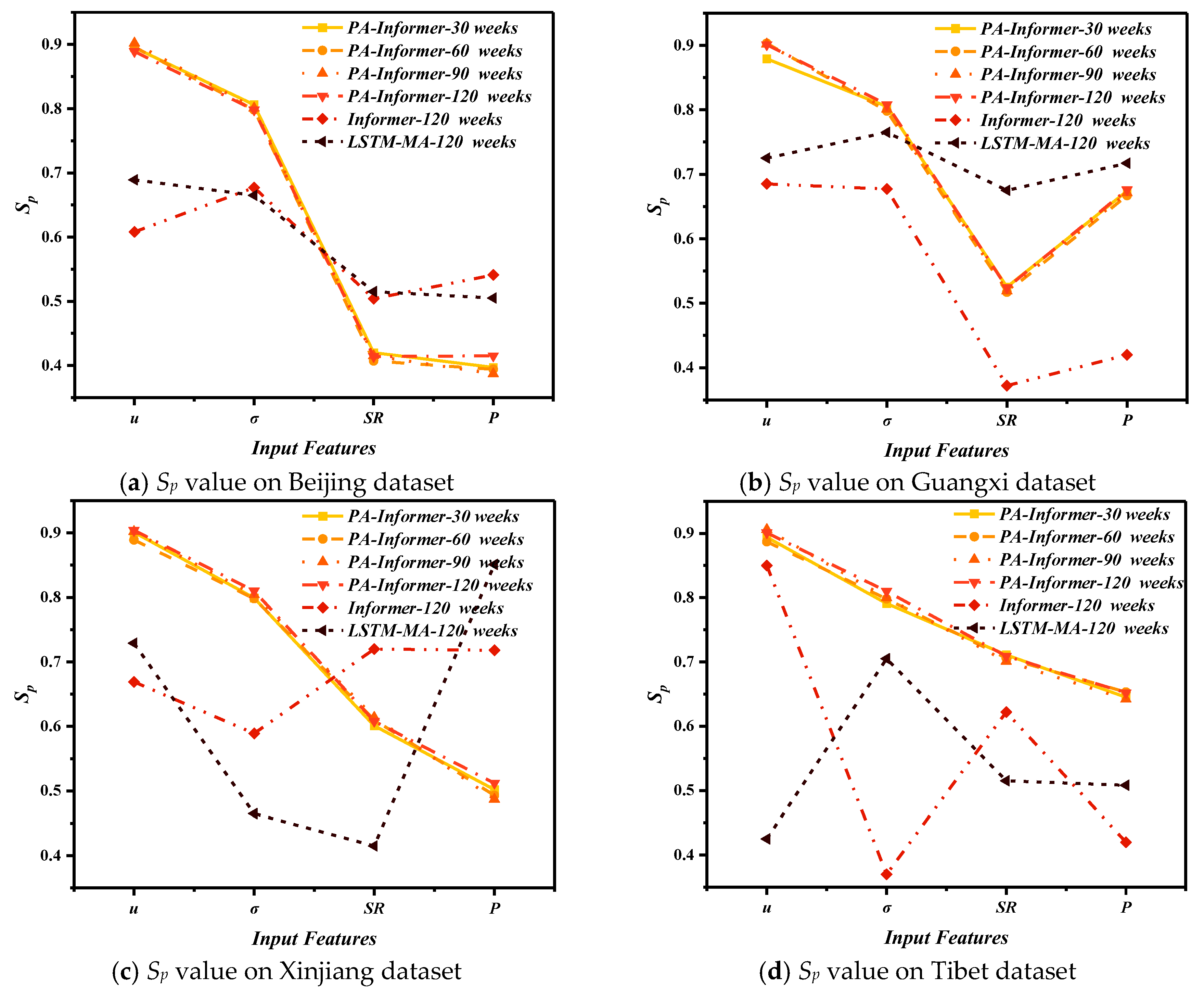 Preprints 173699 g010
