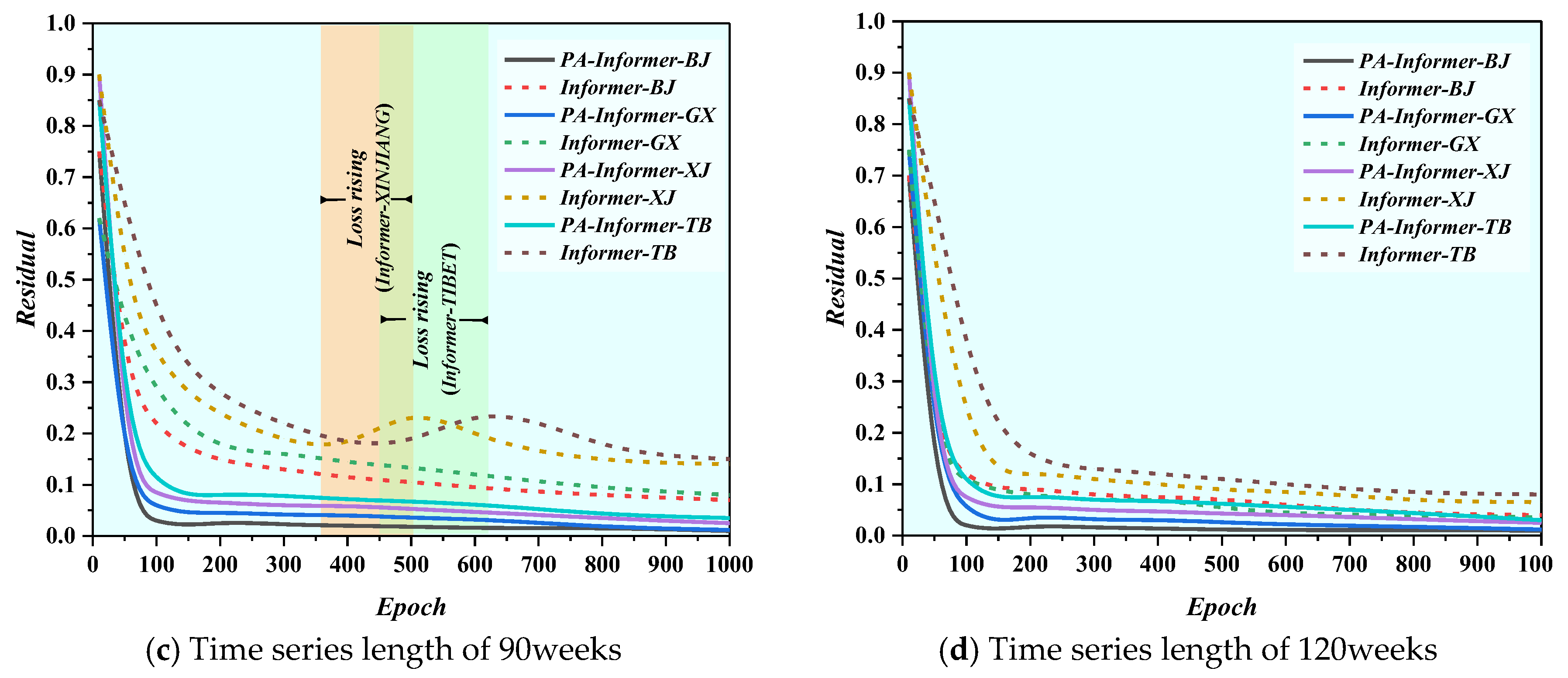 Preprints 173699 g011