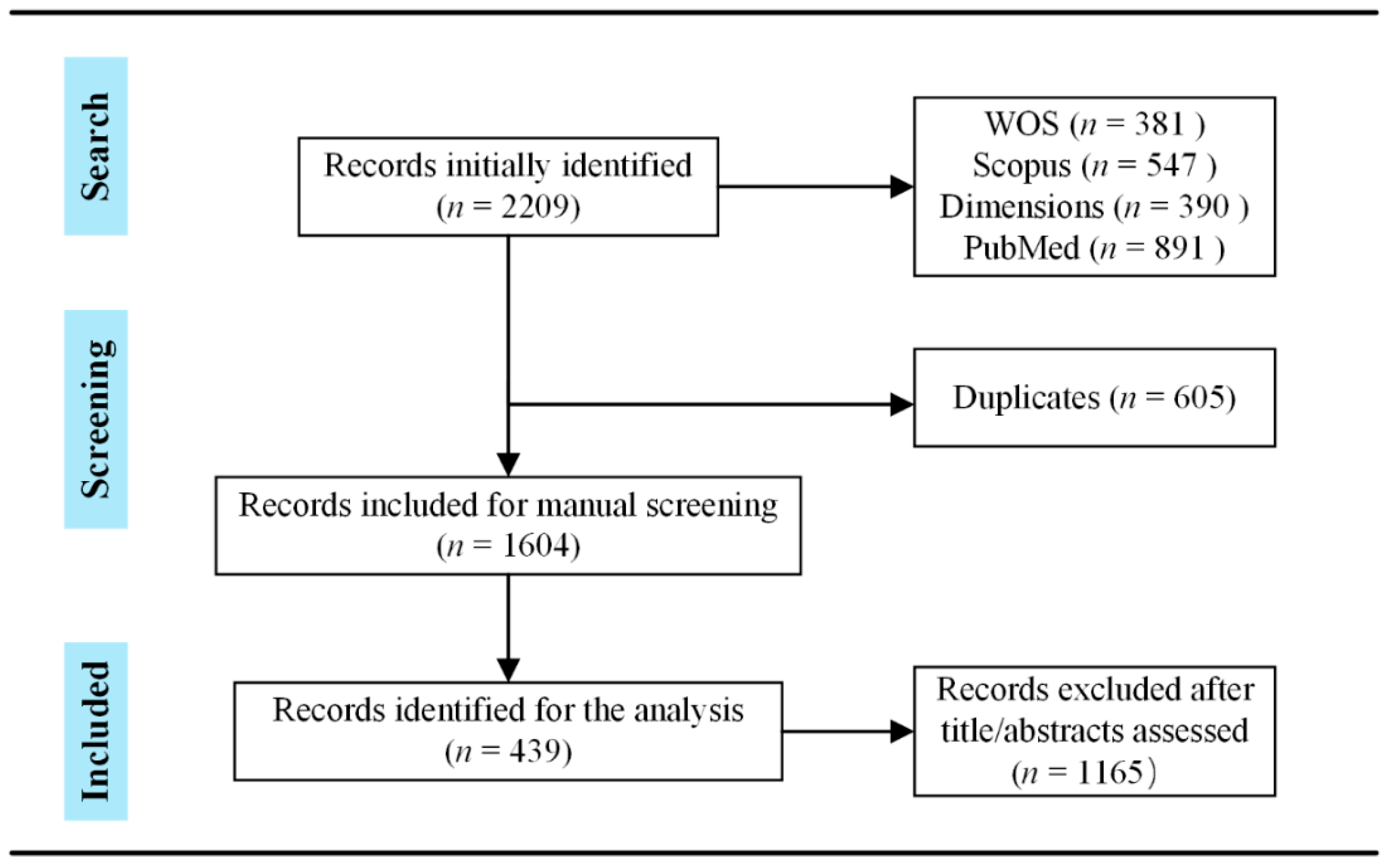 Preprints 181960 g001