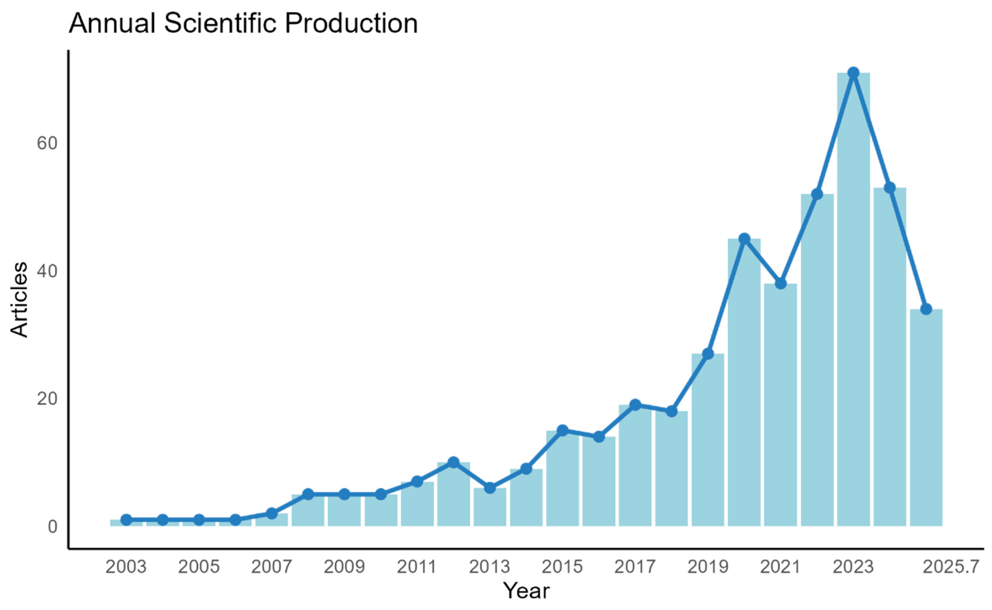 Preprints 181960 g002