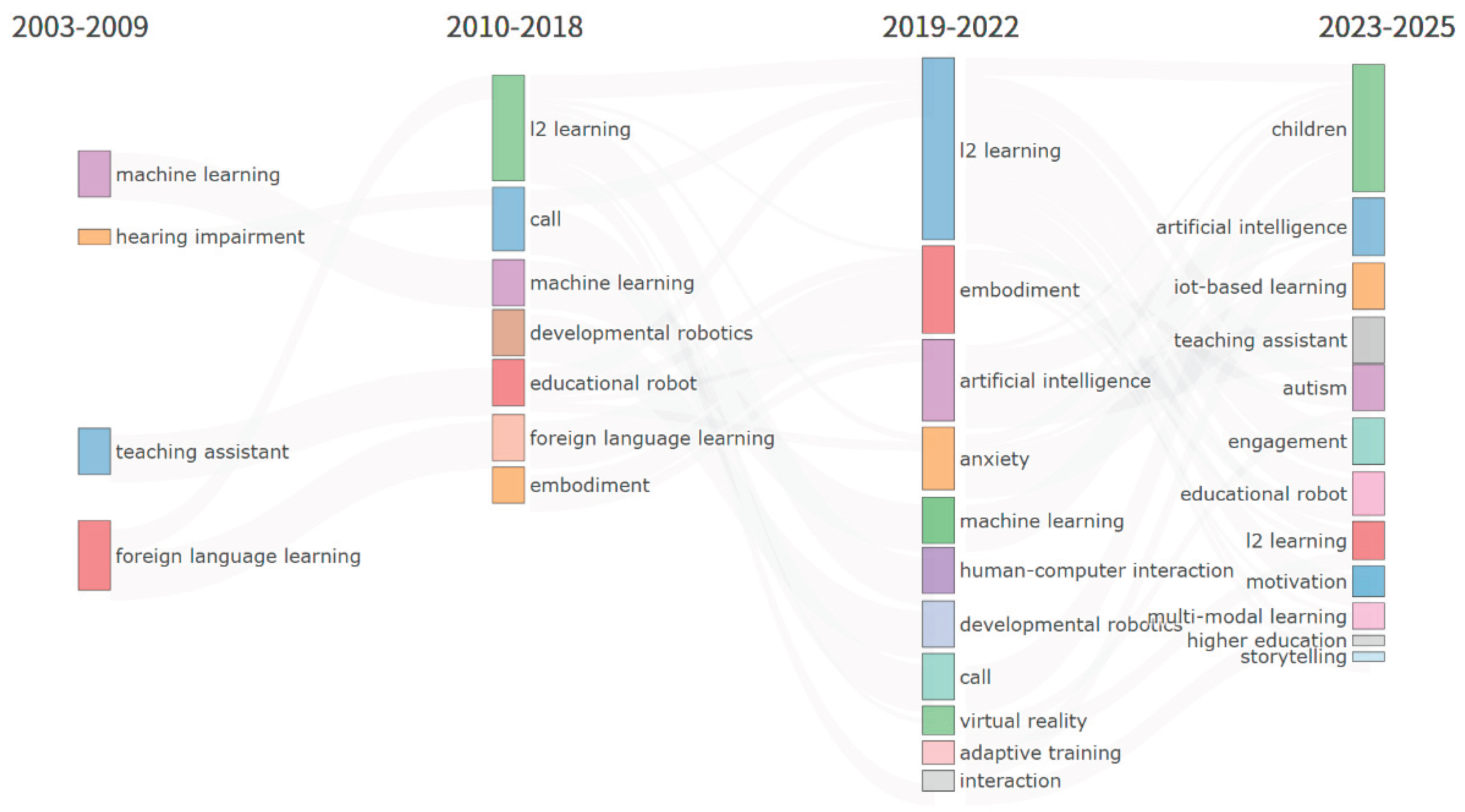 Preprints 181960 g004