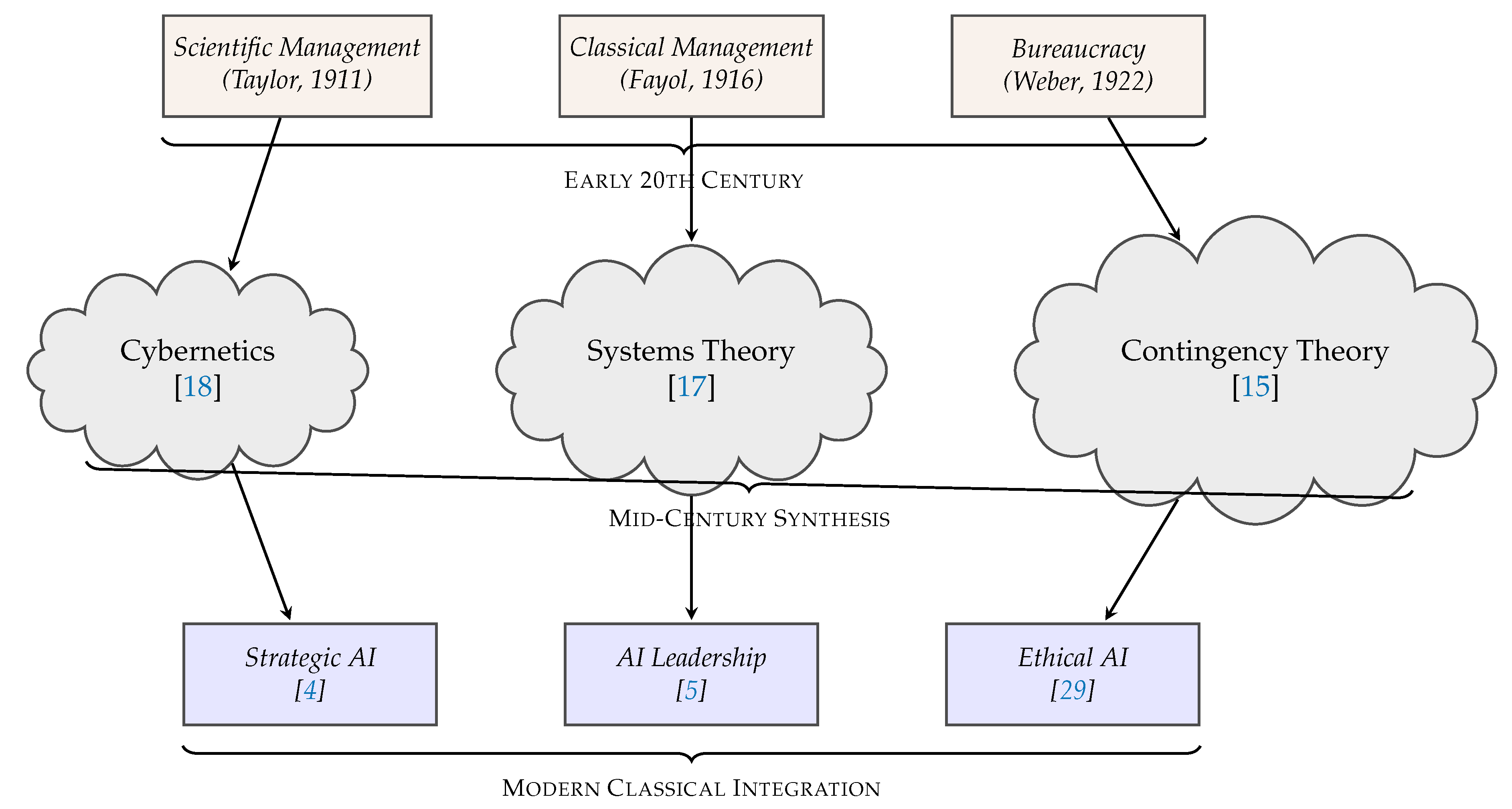 Preprints 158448 g001