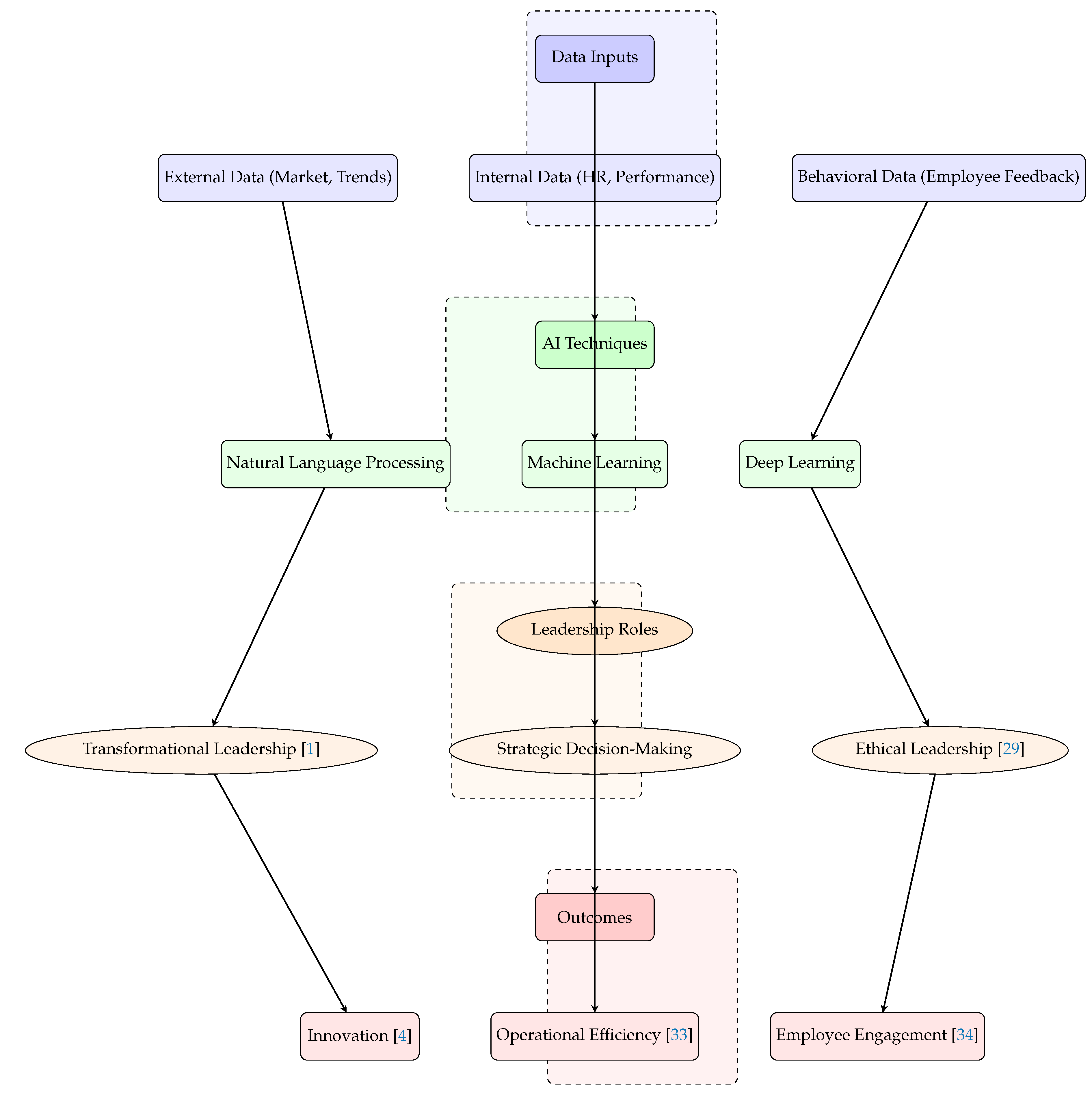 Preprints 158448 g002