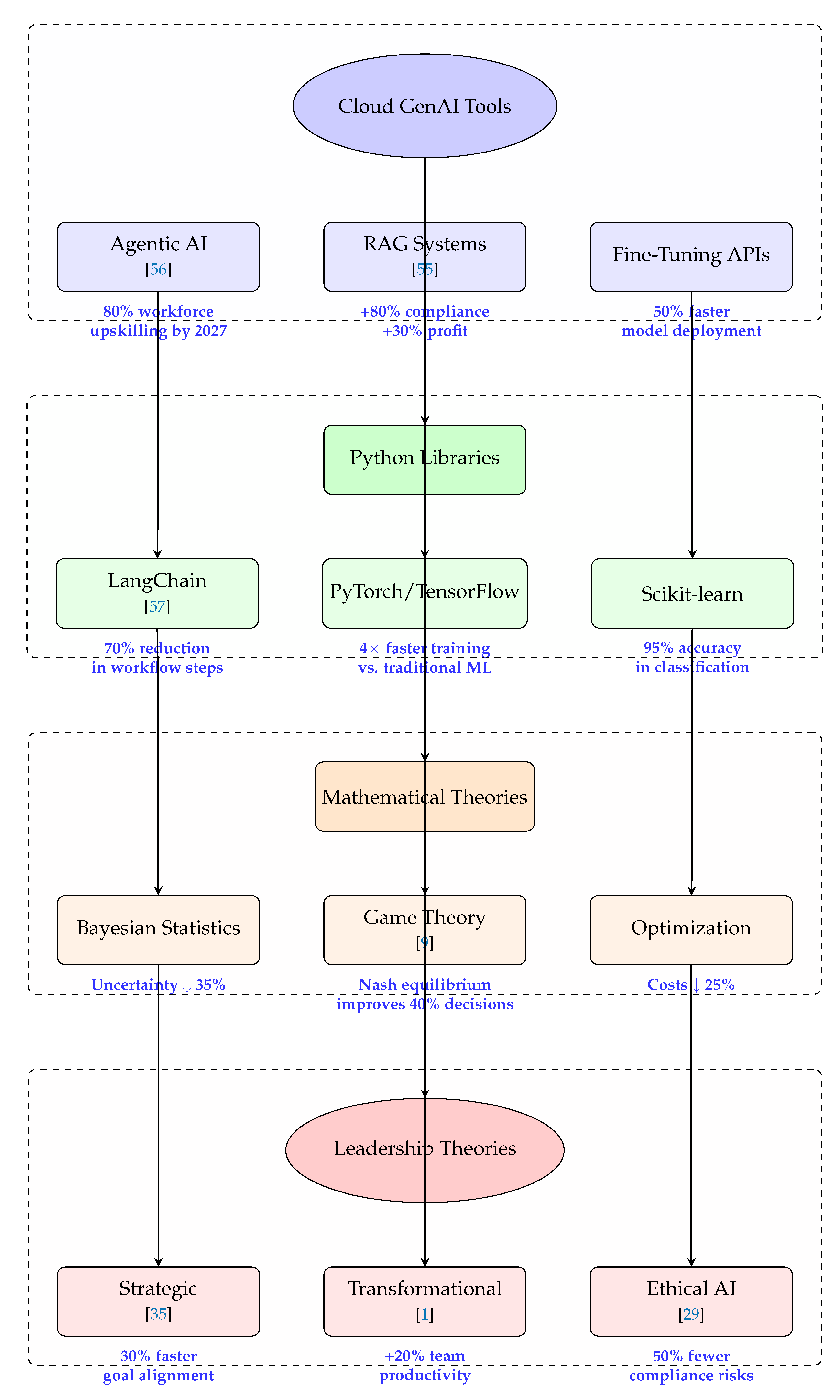 Preprints 158448 g003